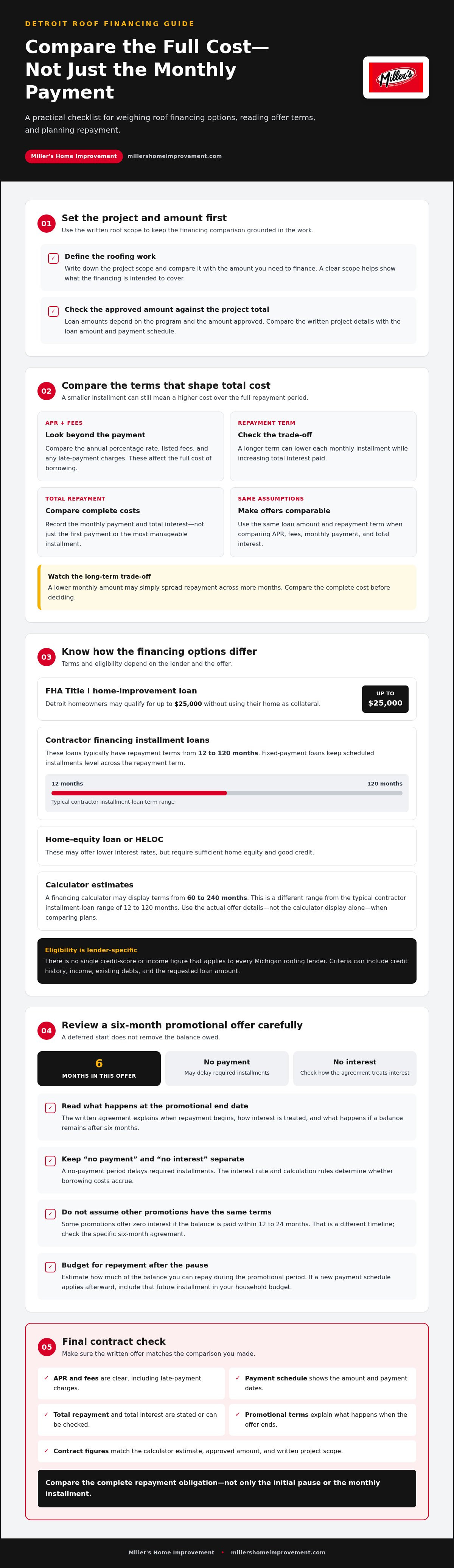 Detroit roofing payment plans