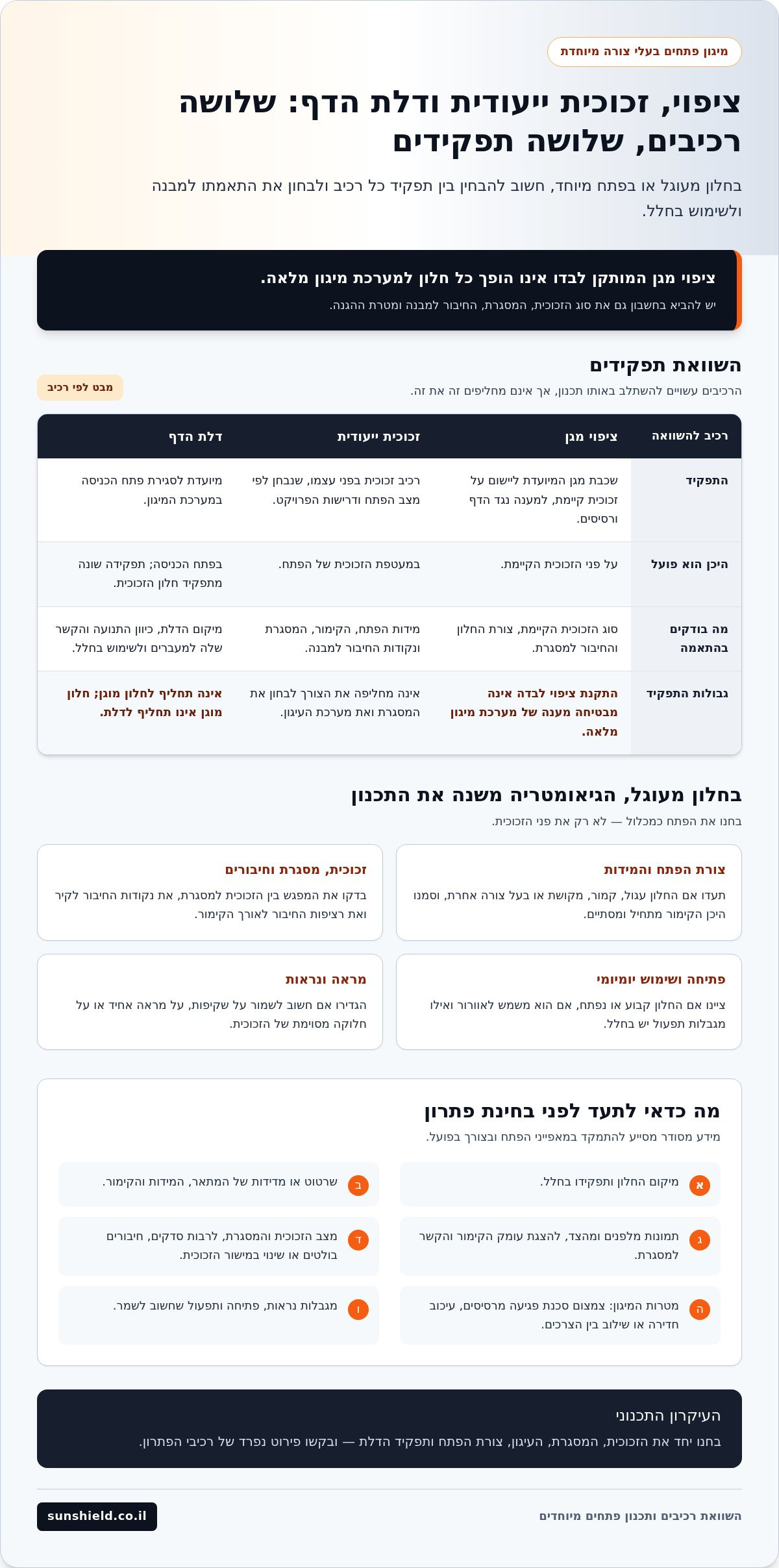 פתרונות מיגון לחלונות מעוגלים וצורות מיוחדות