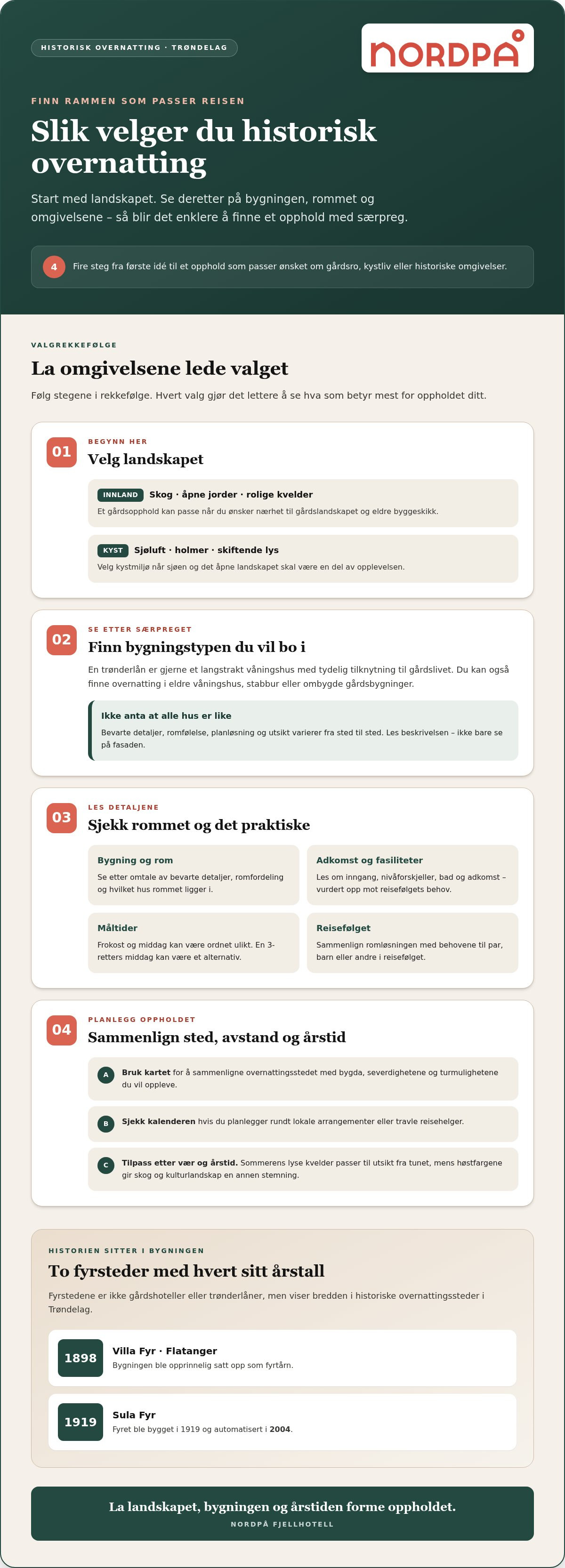 Historisk overnatting Trøndelag