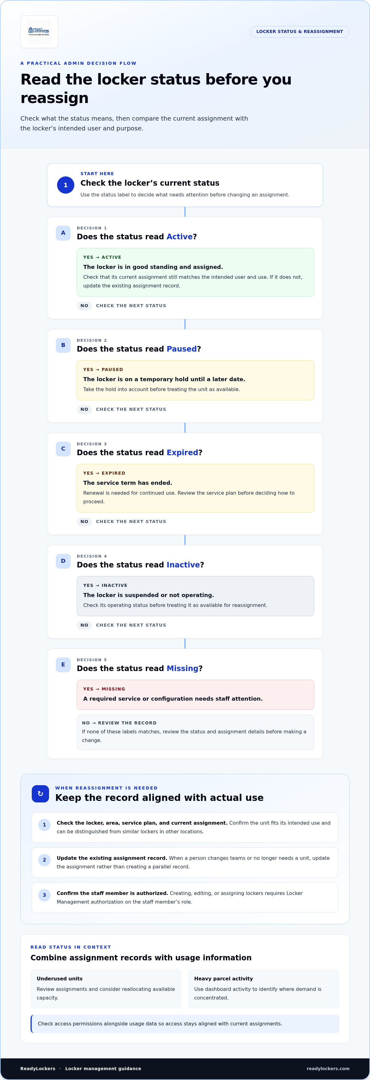 Customizable locker management dashboard