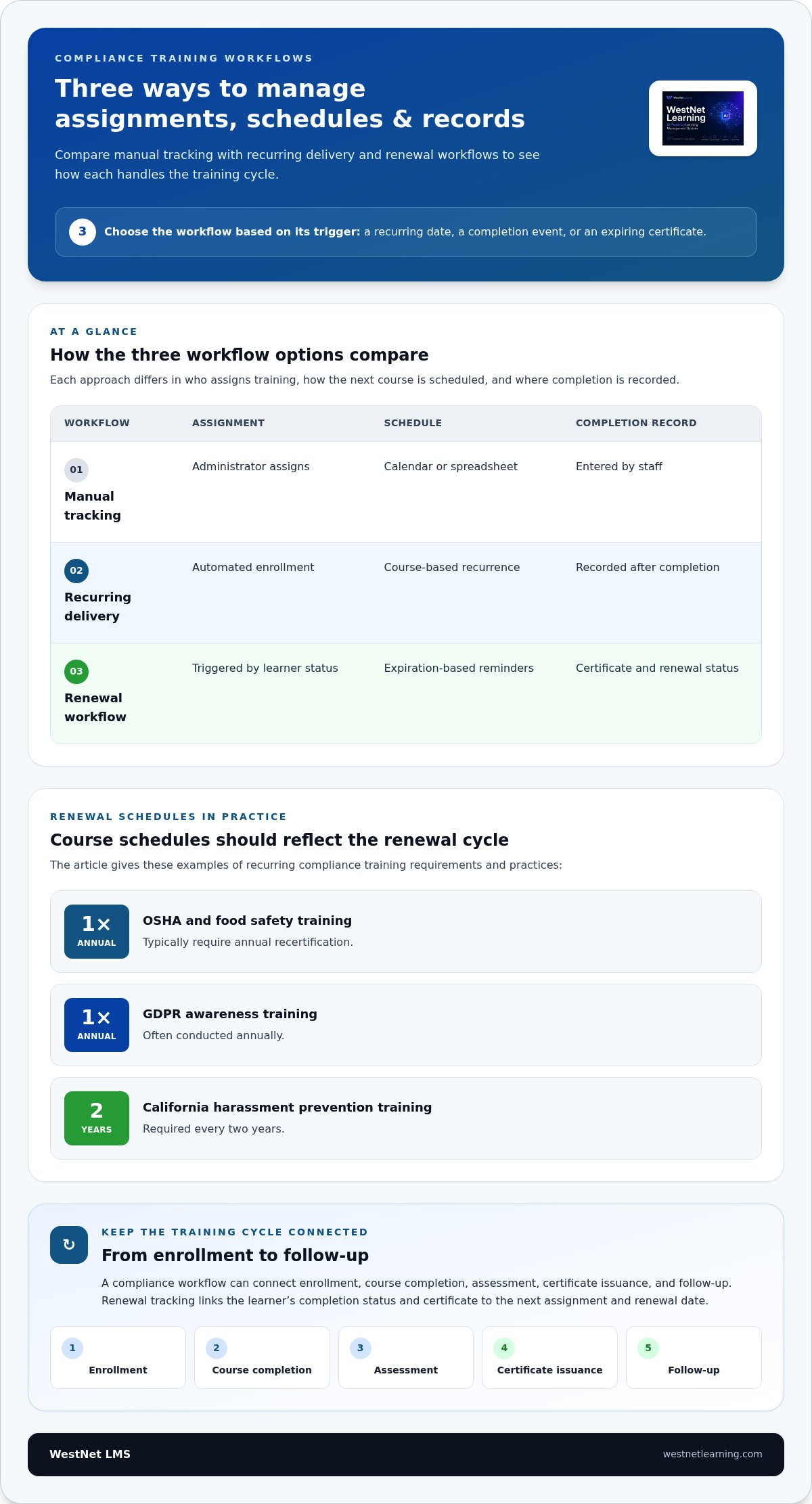 Compliance training software