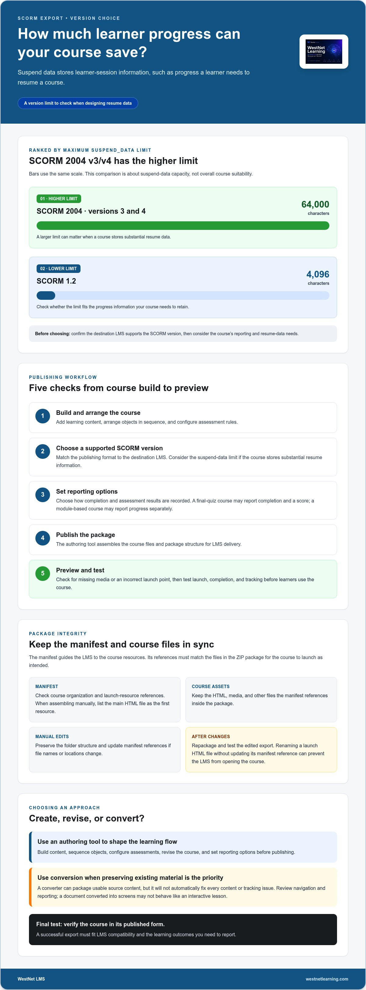 Scorm file