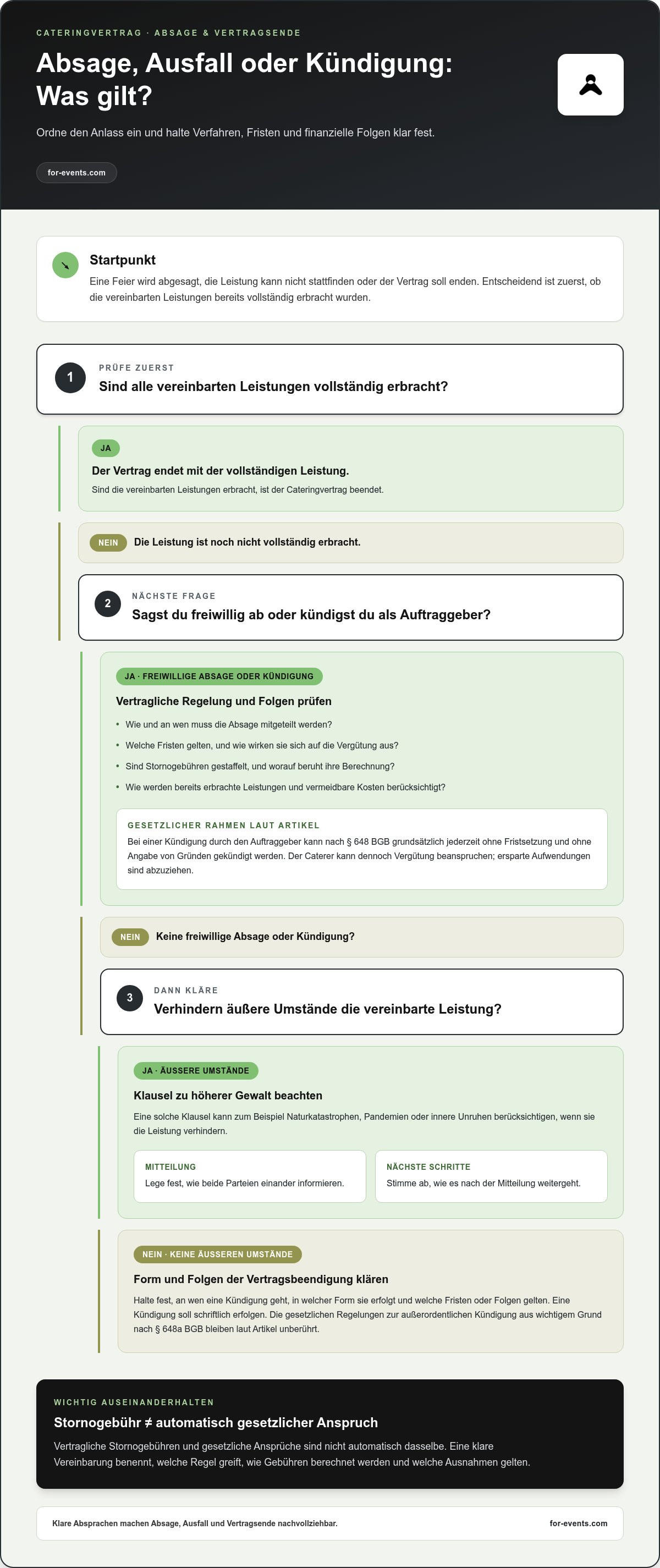 Was muss im catering vertrag stehen
