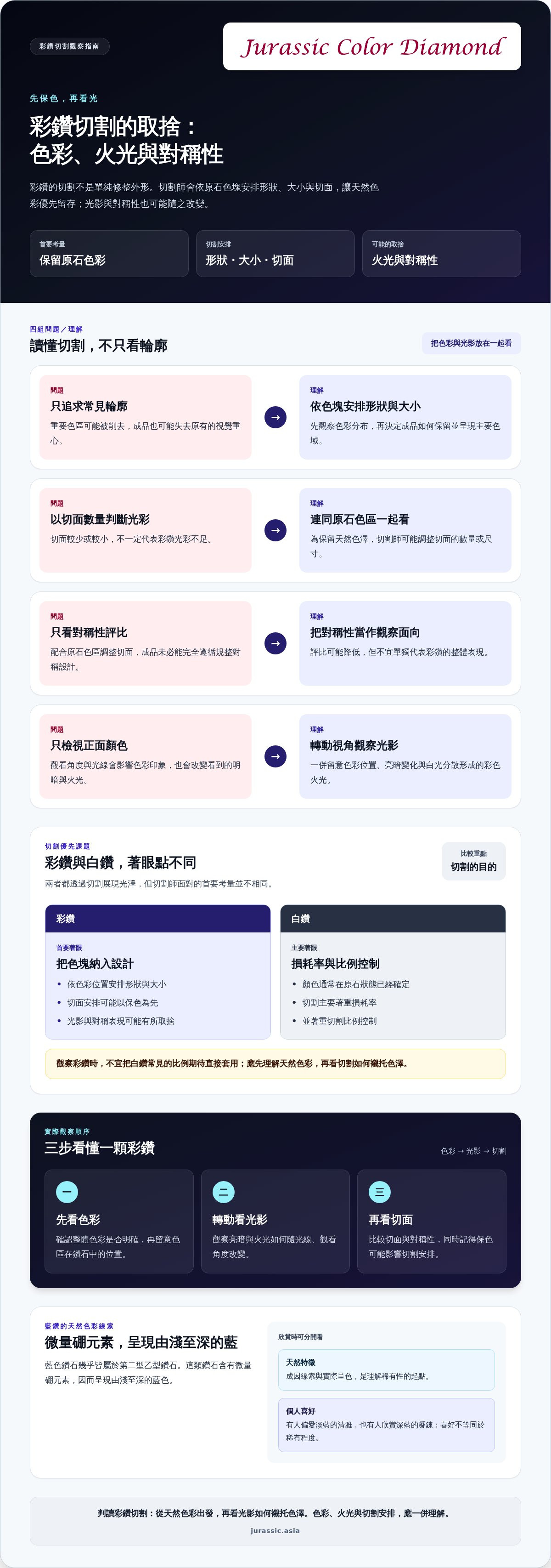 彩色鑽石項鍊