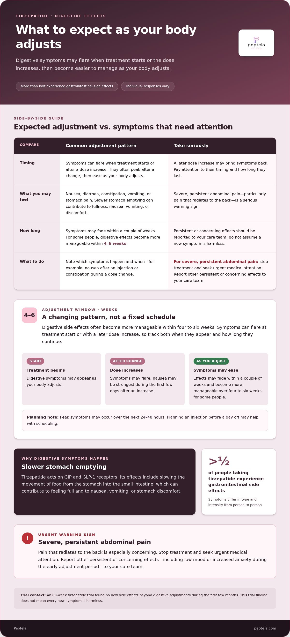 Tirzepatide risks and benefits