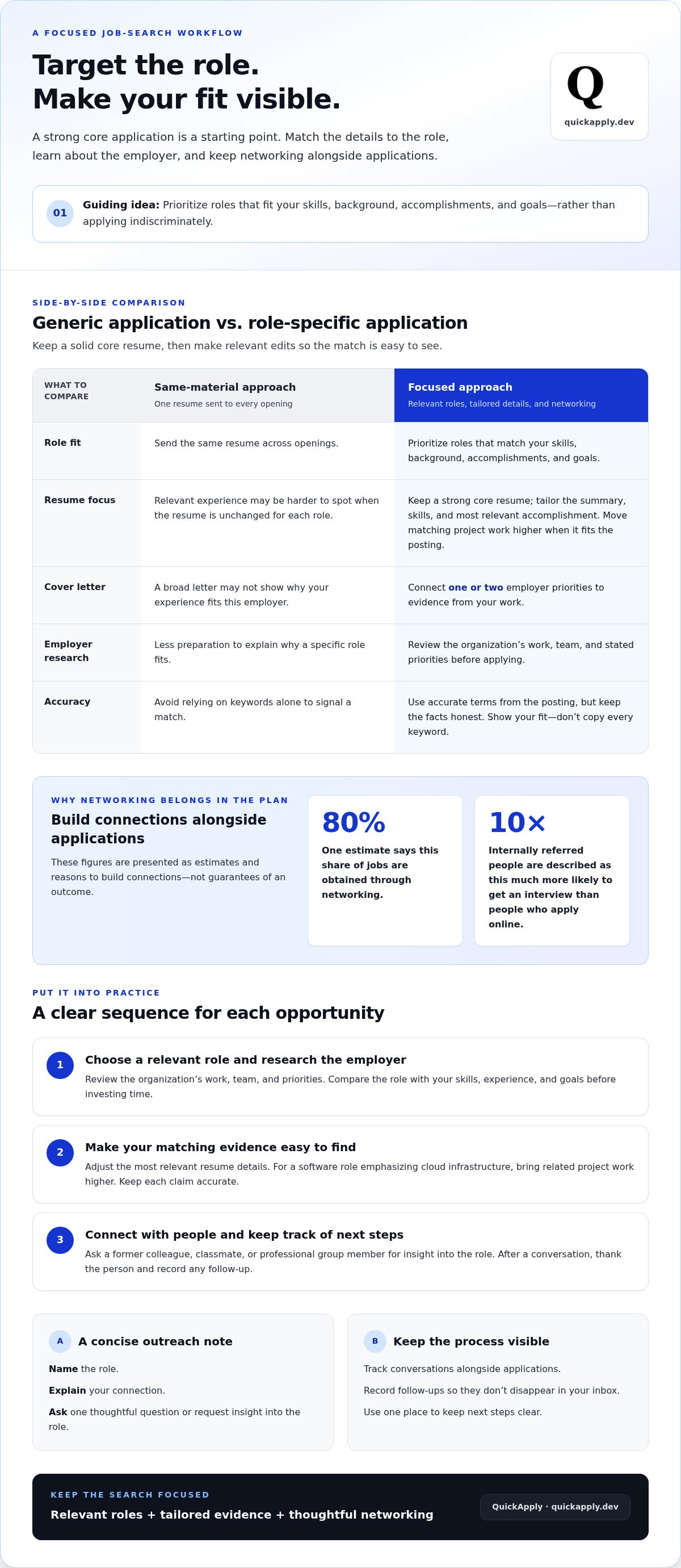 Feeling overwhelmed by job search process
