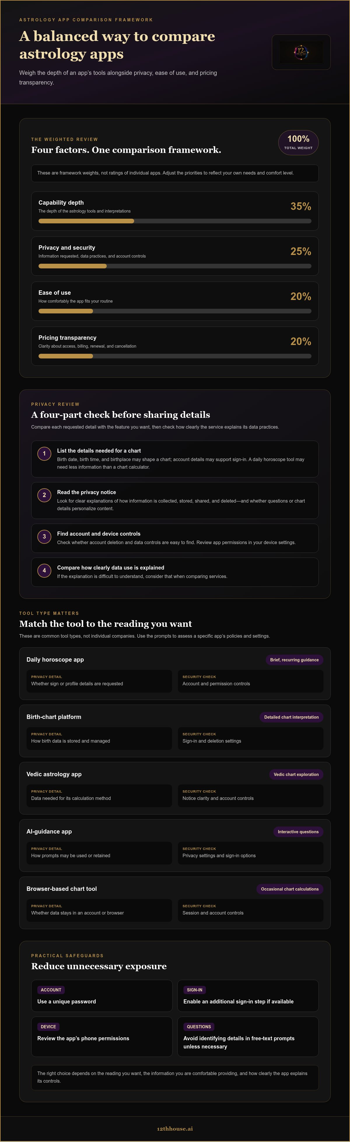 Nebula app alternative