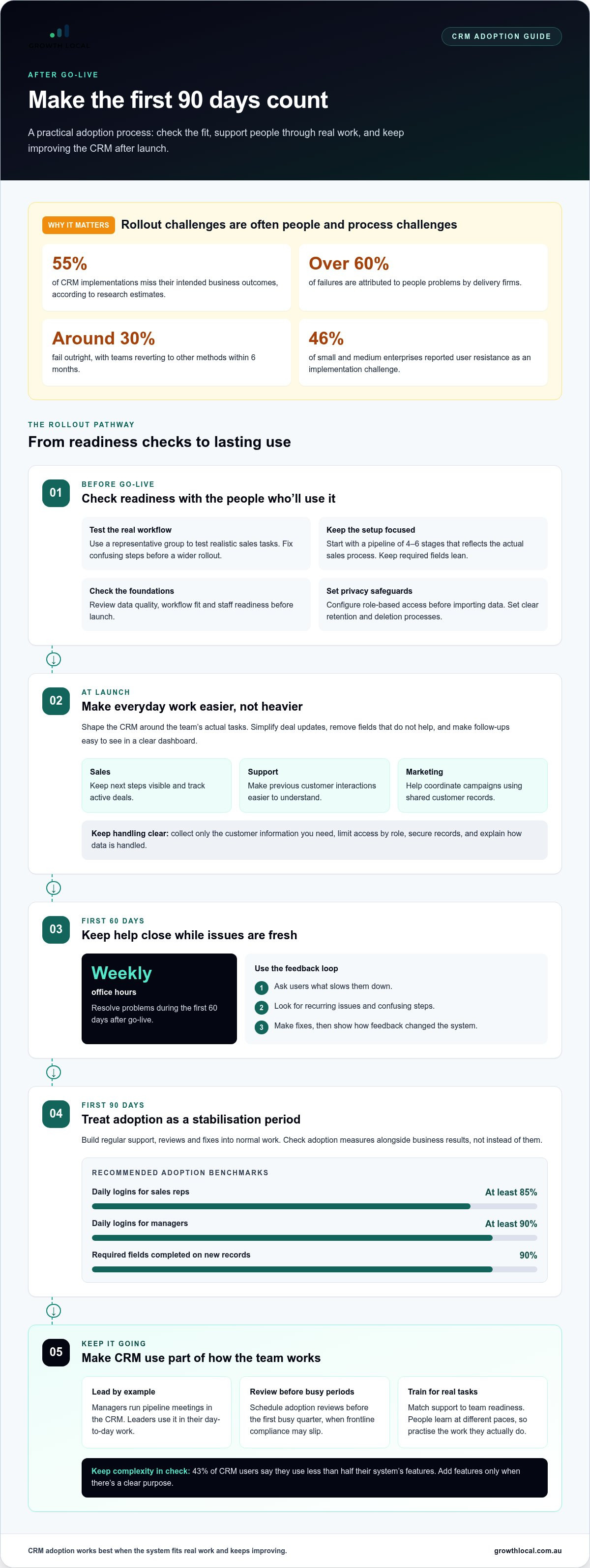 Getting team buy-in for a new CRM