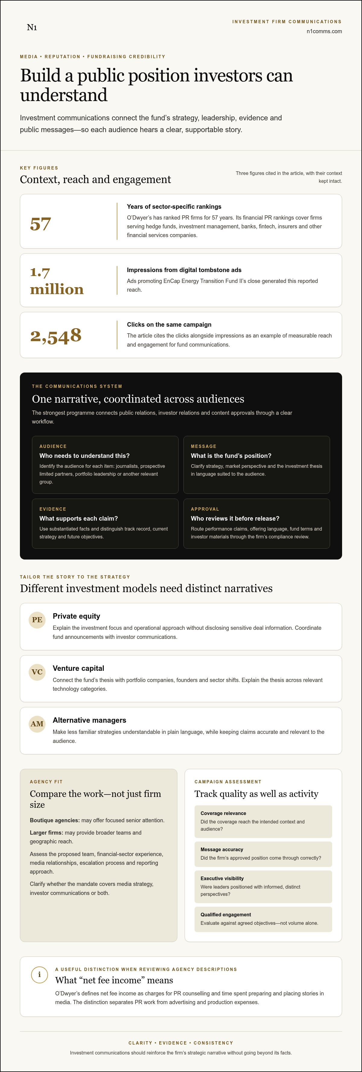 PR firm for investment firms