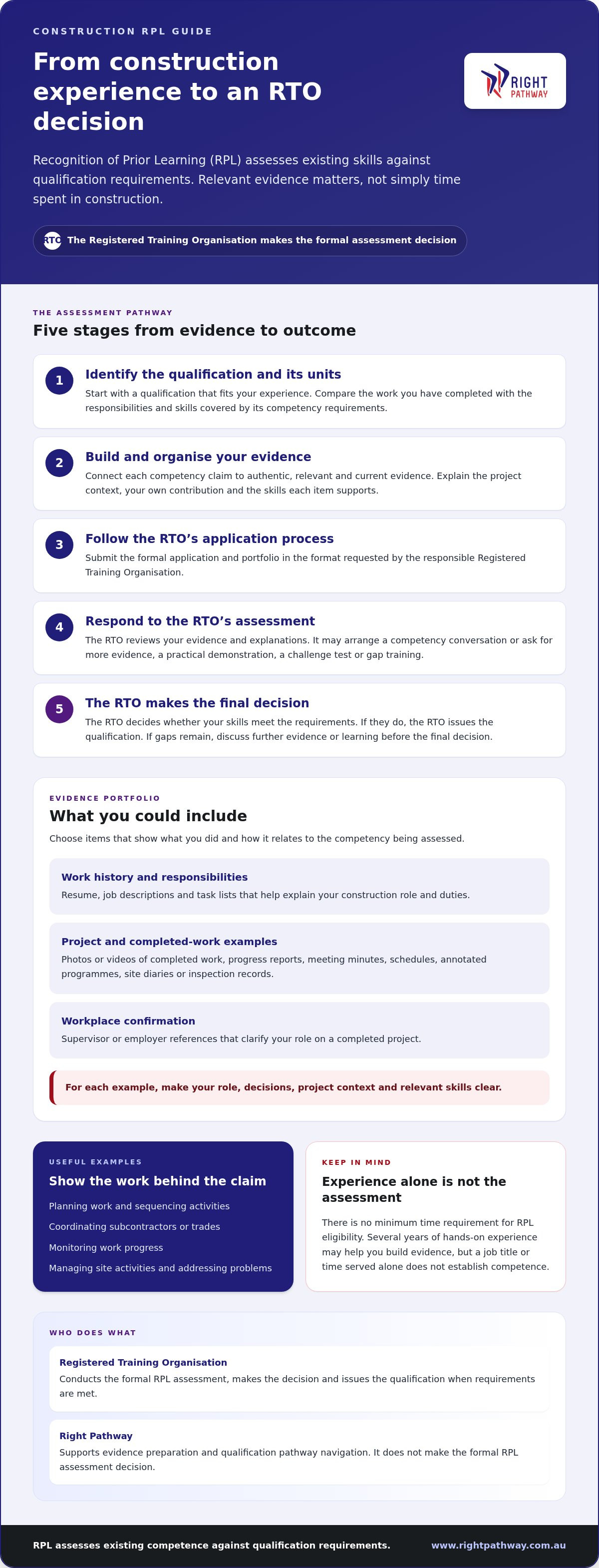 Construction site manager qualification RPL