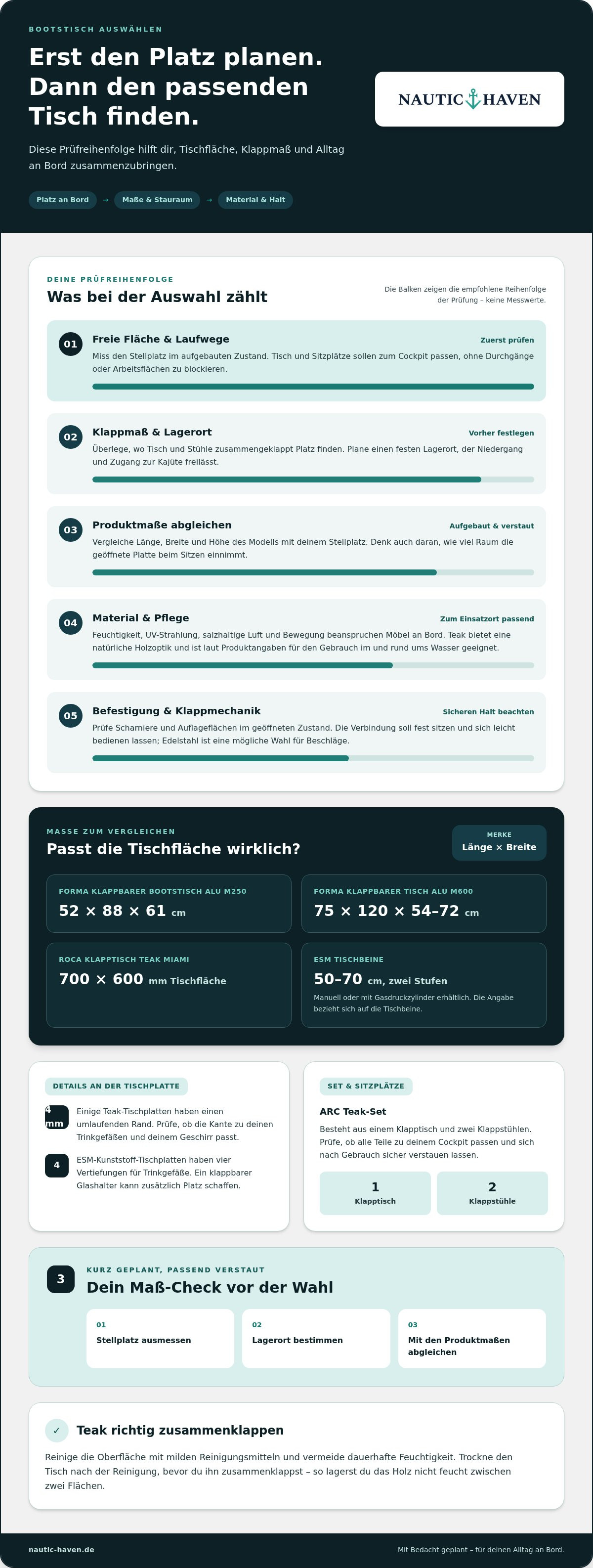 Klappbare möbel für boot