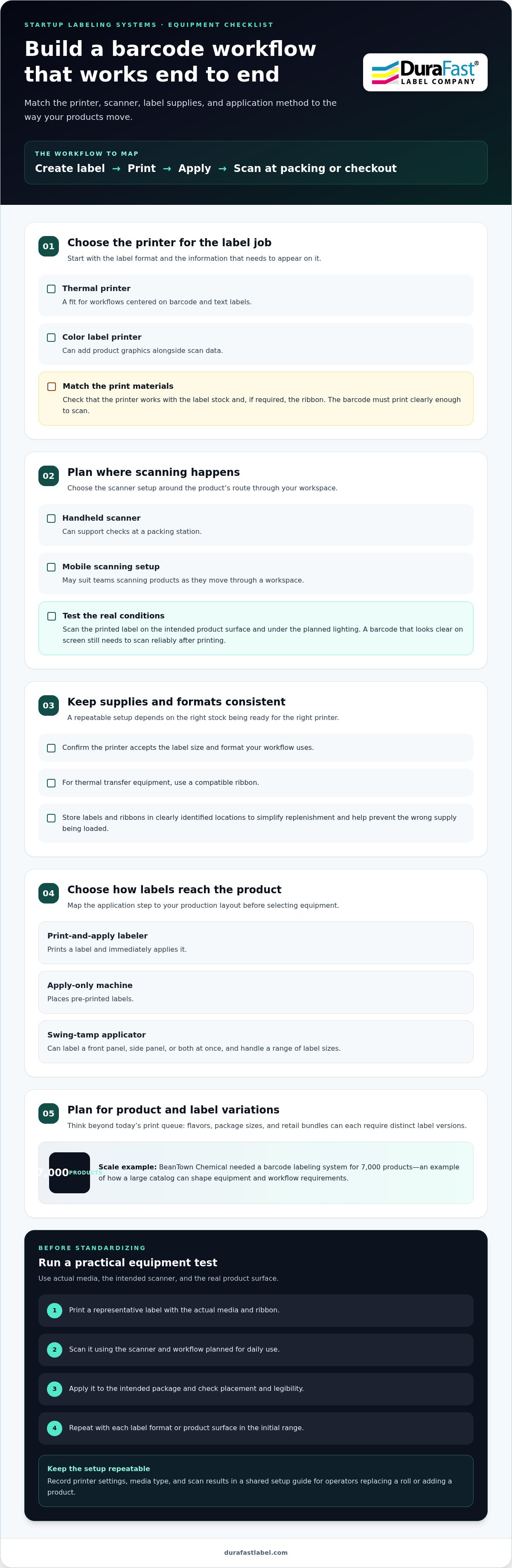 Startup product labeling solutions