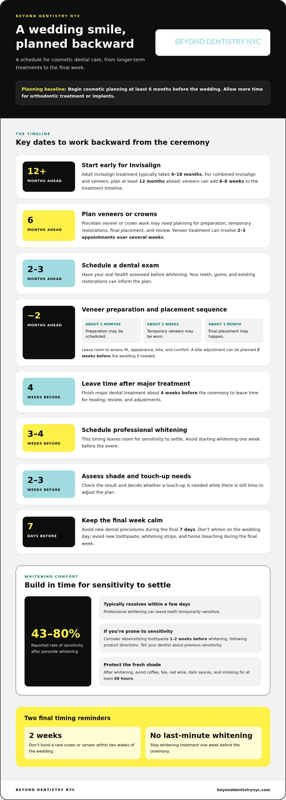 Pre-wedding dental work timeline