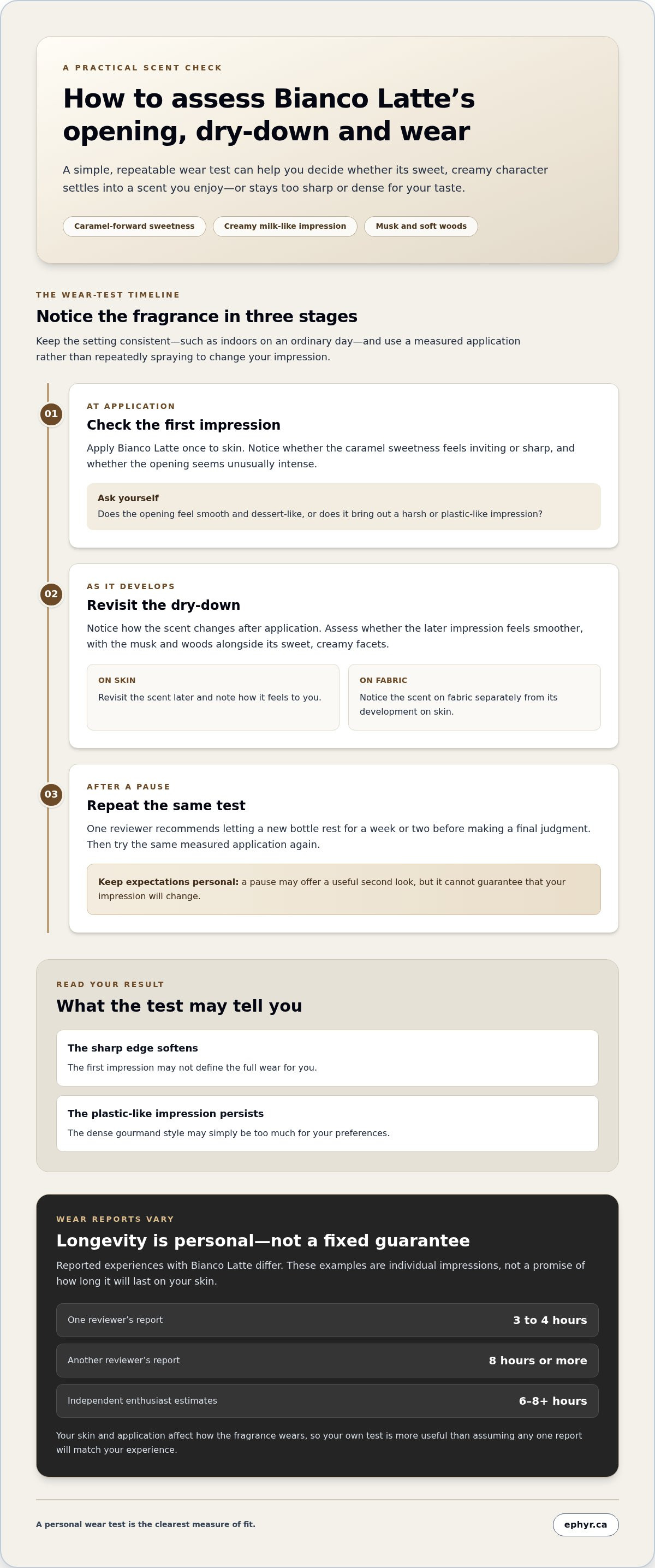 Bianco Latte review