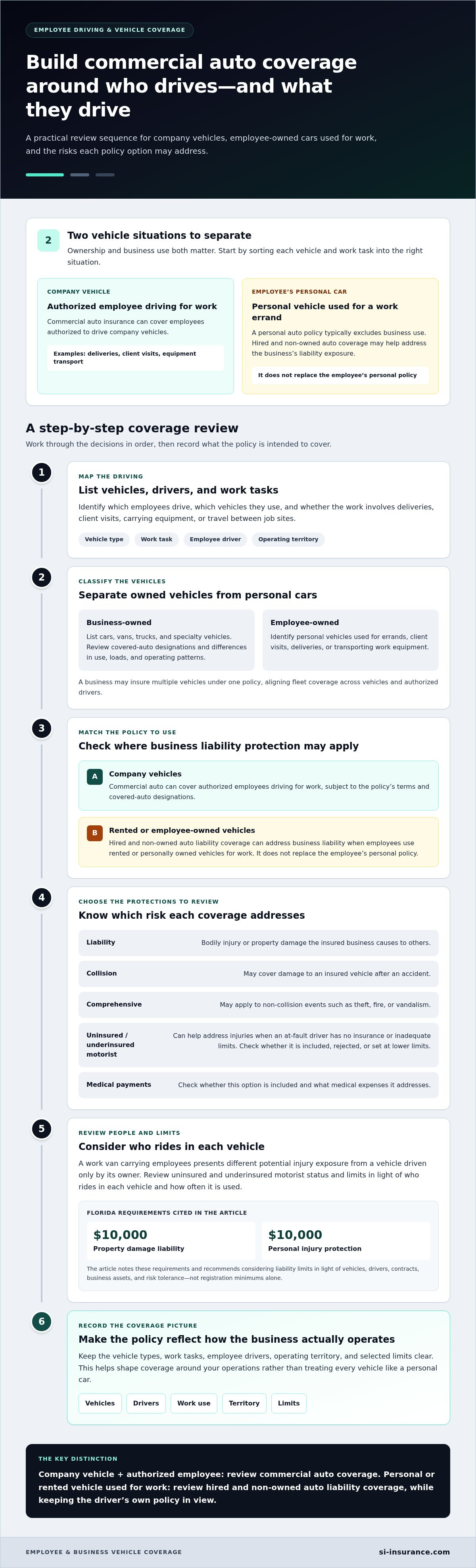 Commercial auto insurance Broward County