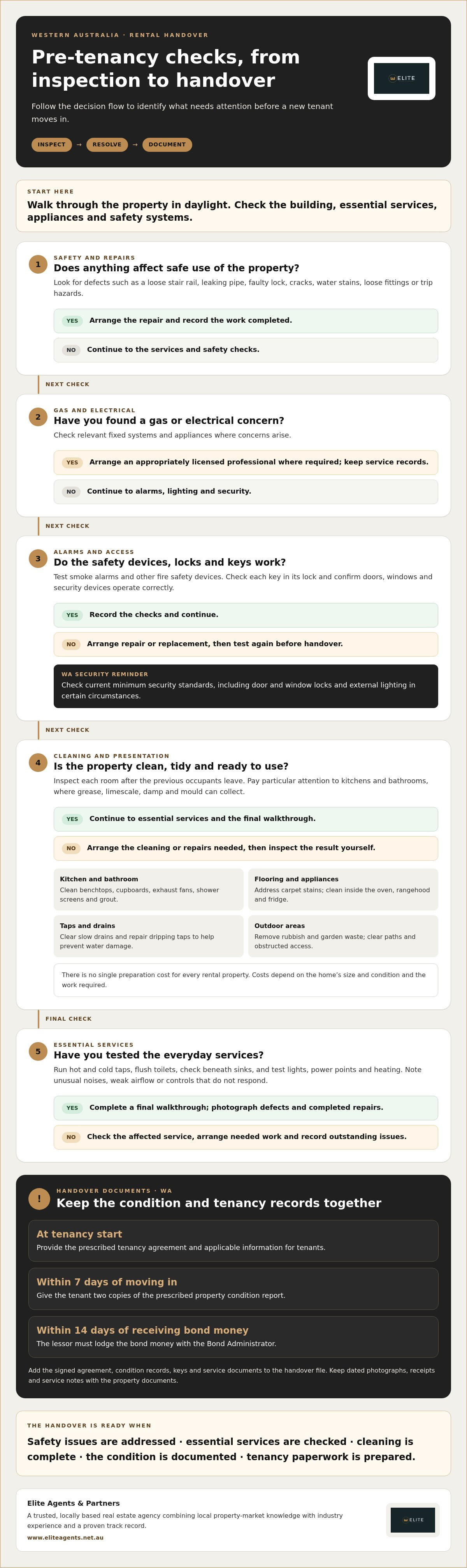 Preparing a property for new tenants