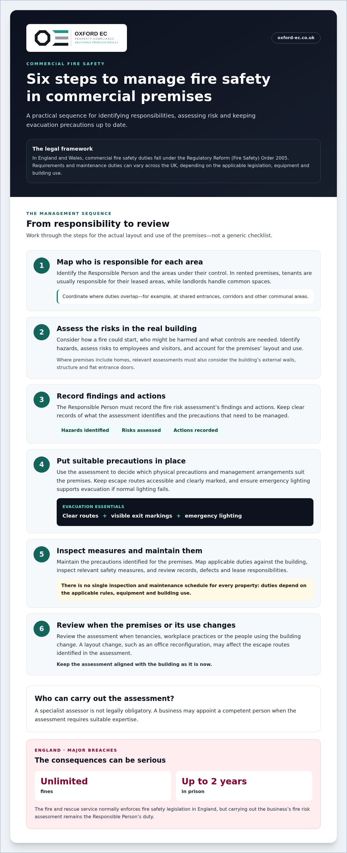 Commercial property safety regulations UK