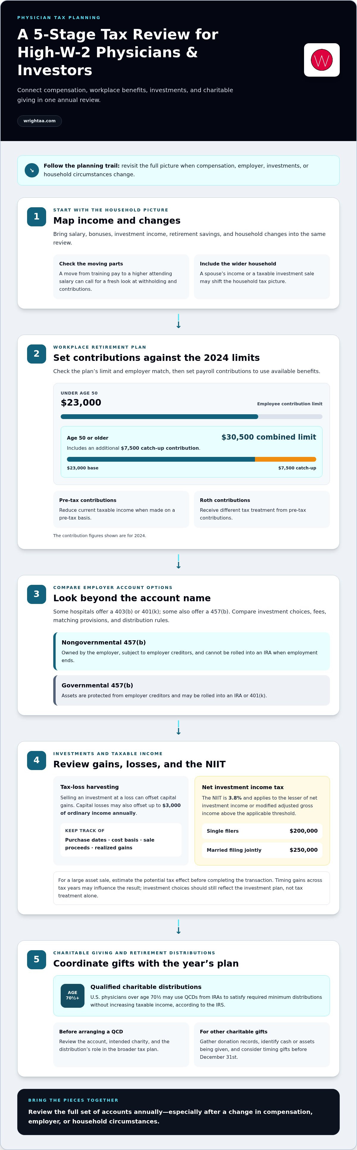 Tax planning for physicians Rochester