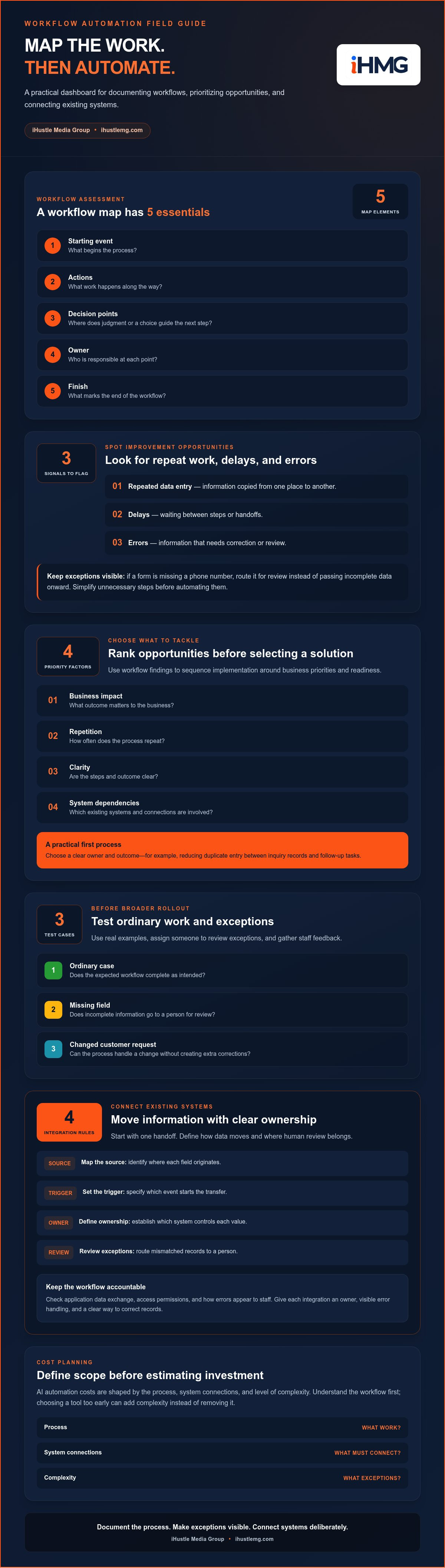 Business automation services Chesterfield