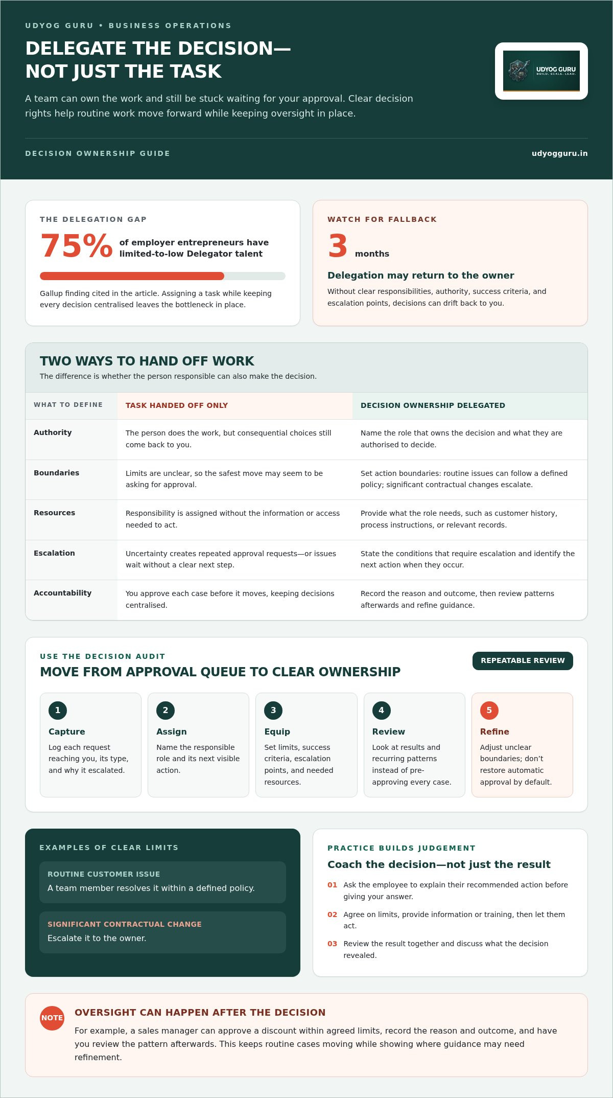Signs your business is too dependent on you