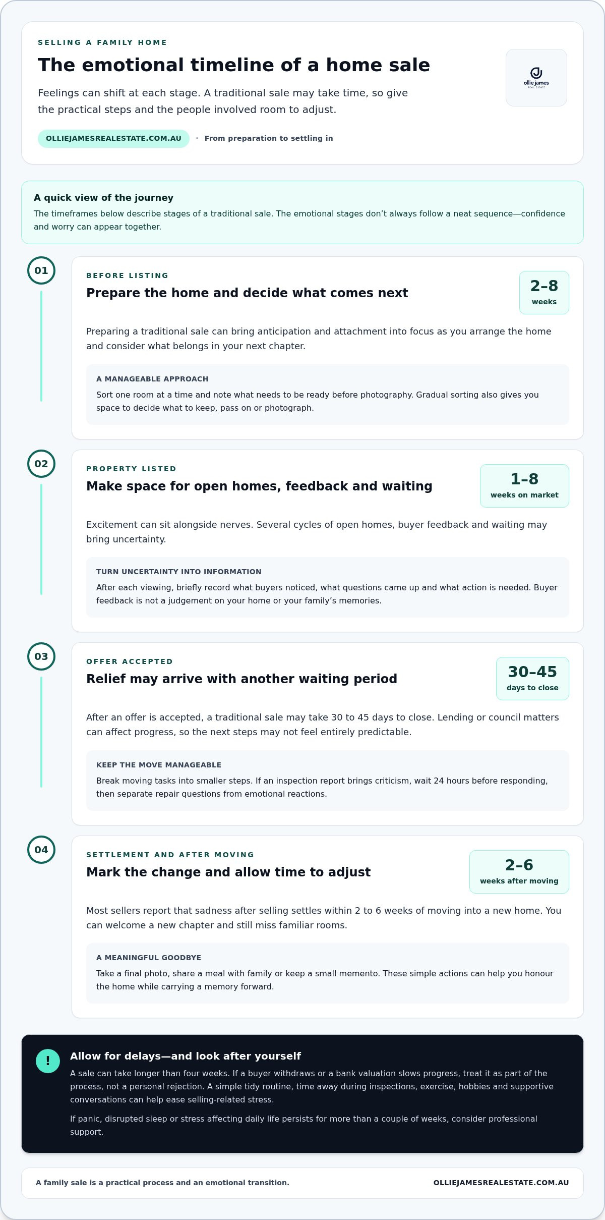 Emotional stages of selling a home
