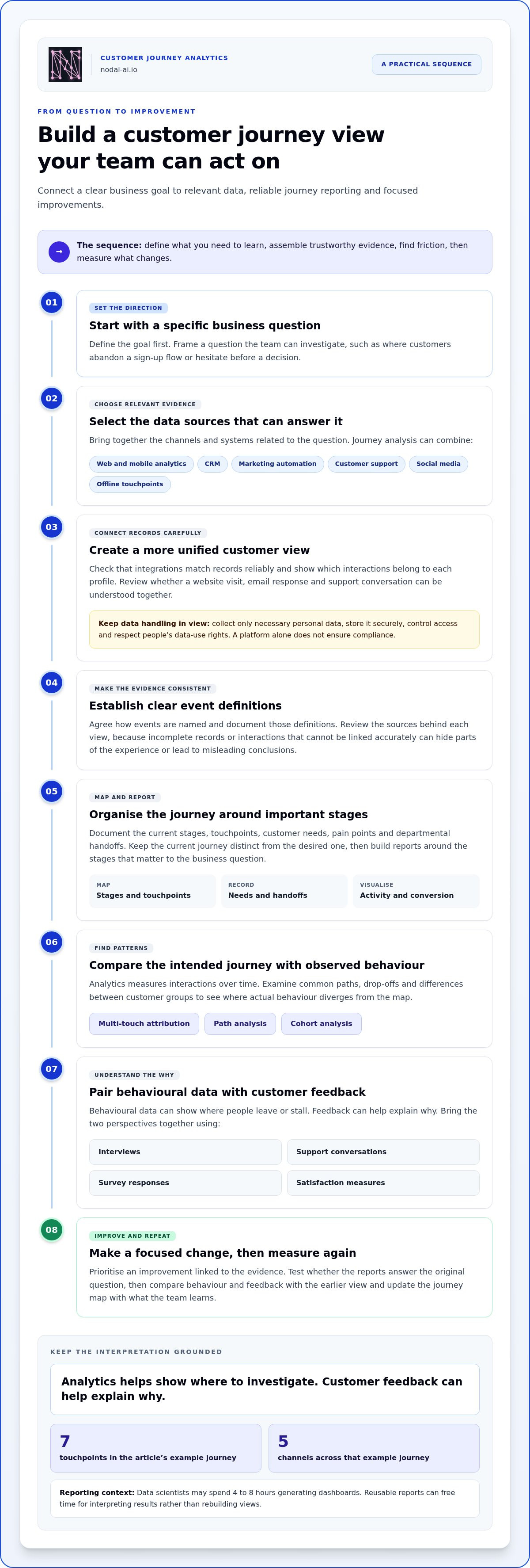 Customer journey analytics software