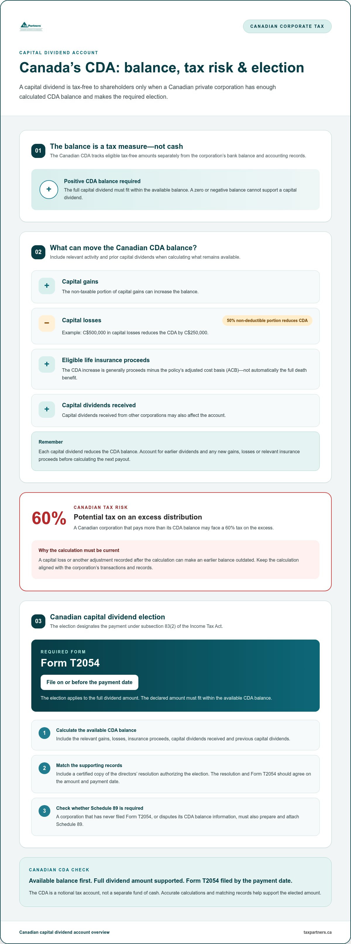 Capital dividend account explained