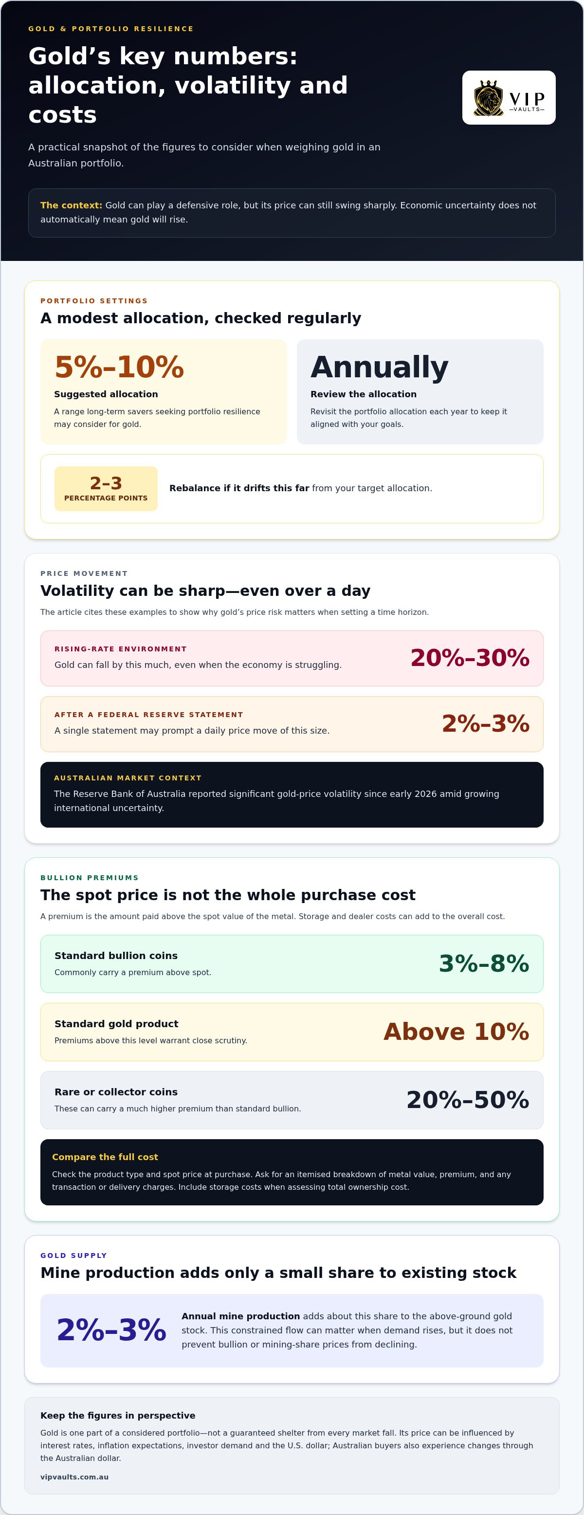 Buying gold during economic uncertainty