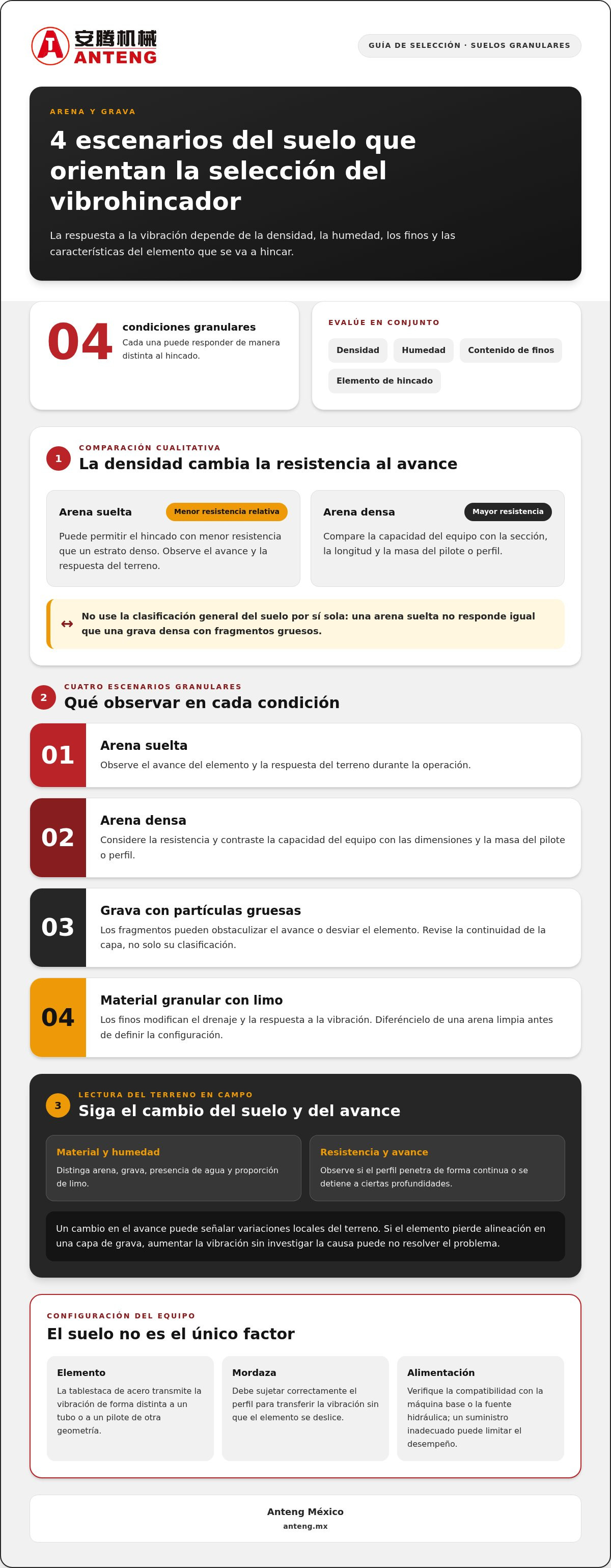 Cómo elegir el vibrohincador correcto según el tipo de suelo