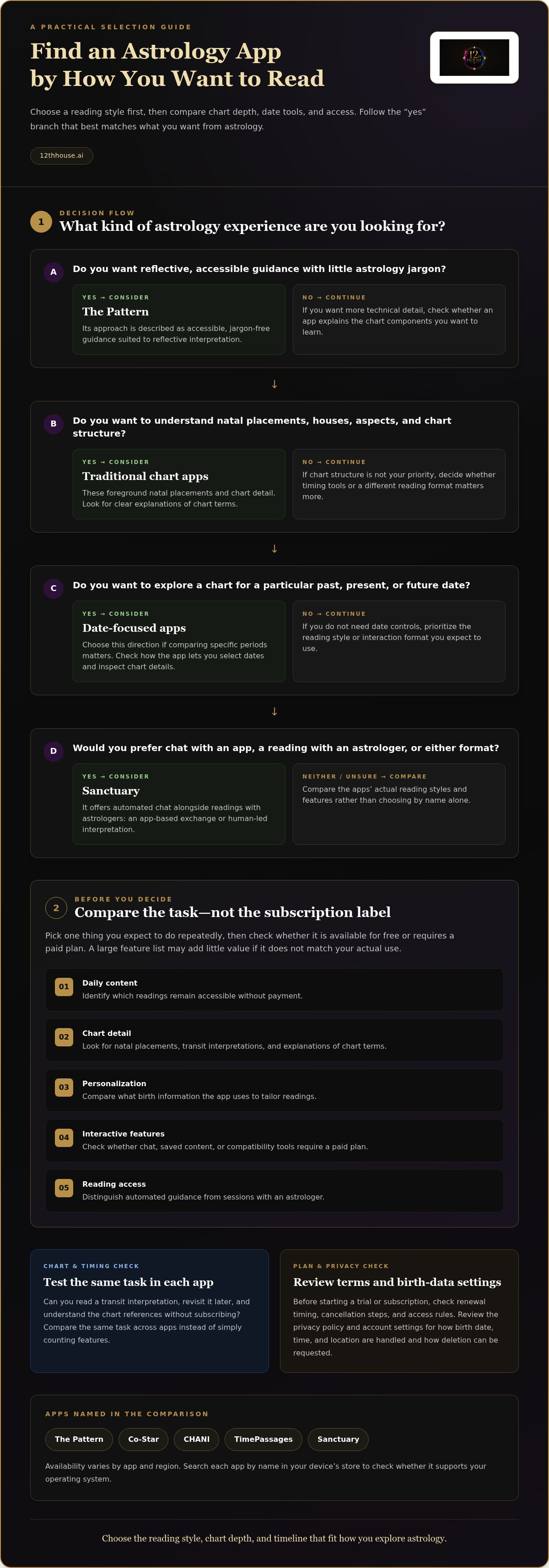 The Pattern app alternative