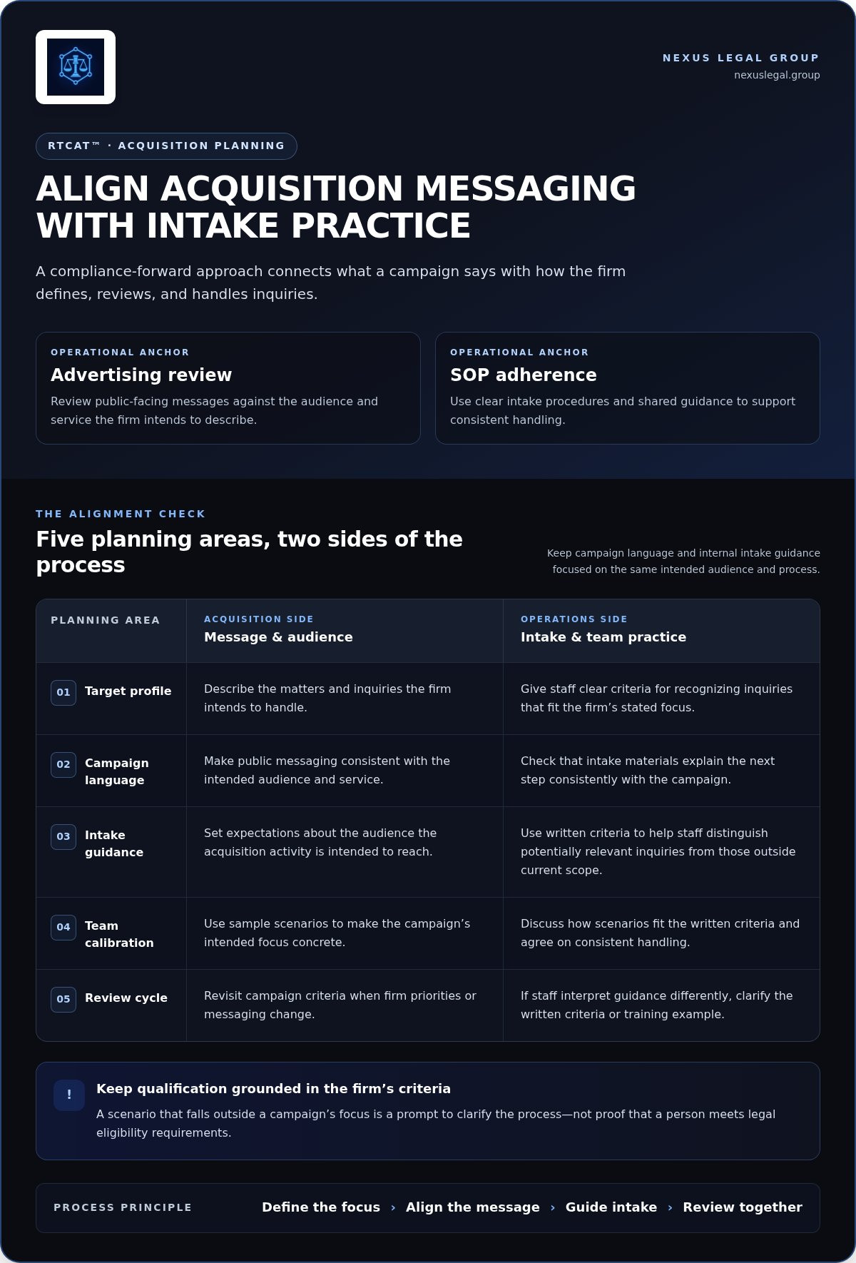 RTCAT™ Critical Crash Intelligence + Compliance-Forward Client Acquisition