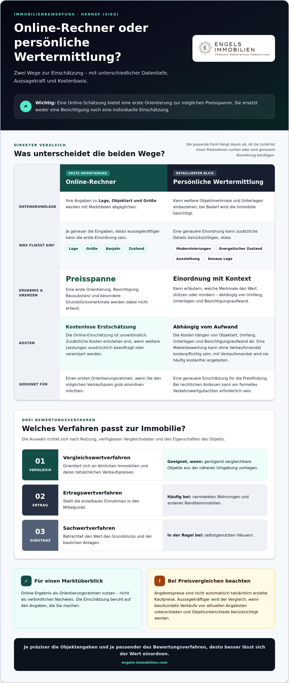 Immobilienbewertung online kostenlos hennef