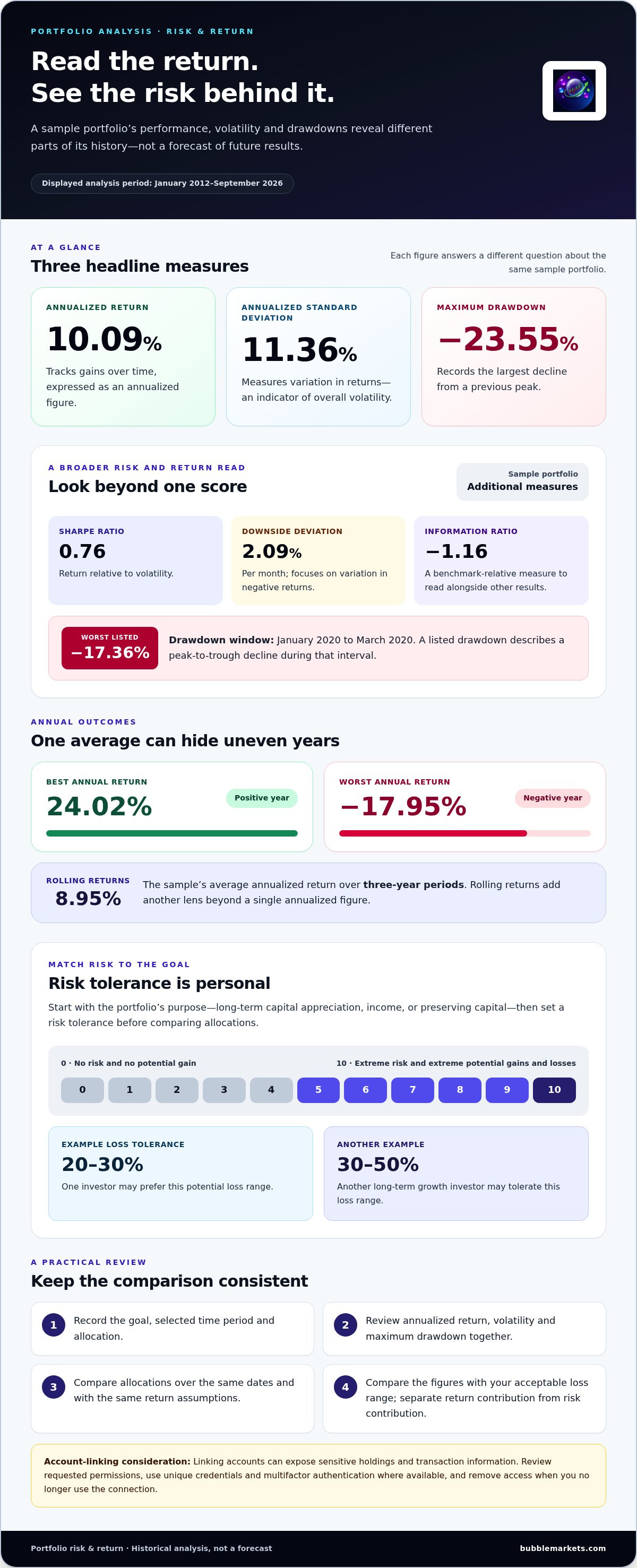 Tool for visualizing portfolio diversification