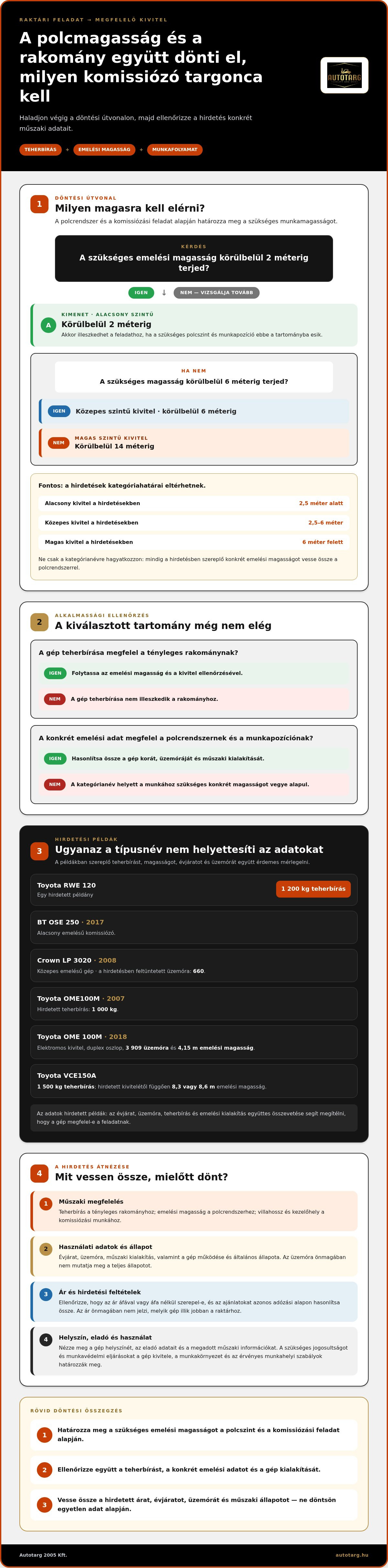 Komissiózó targonca eladó