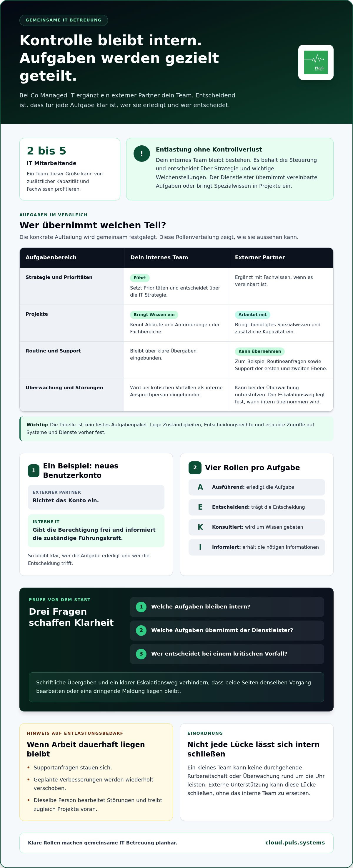 Co-Managed IT für Mittelstand