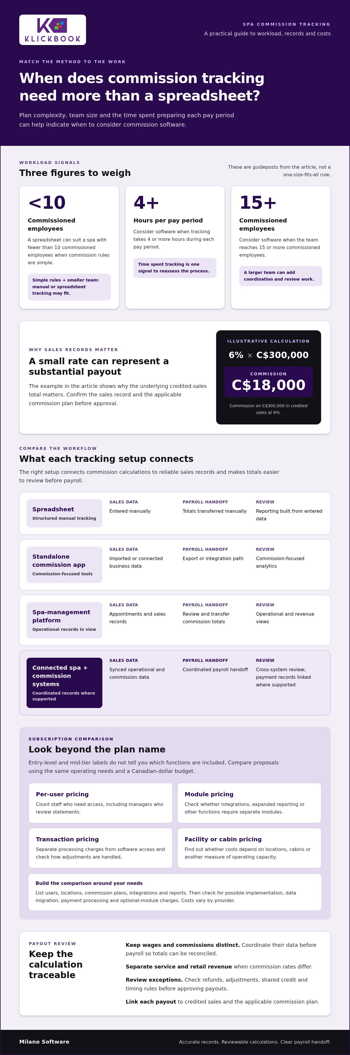 Spa commission tracking software