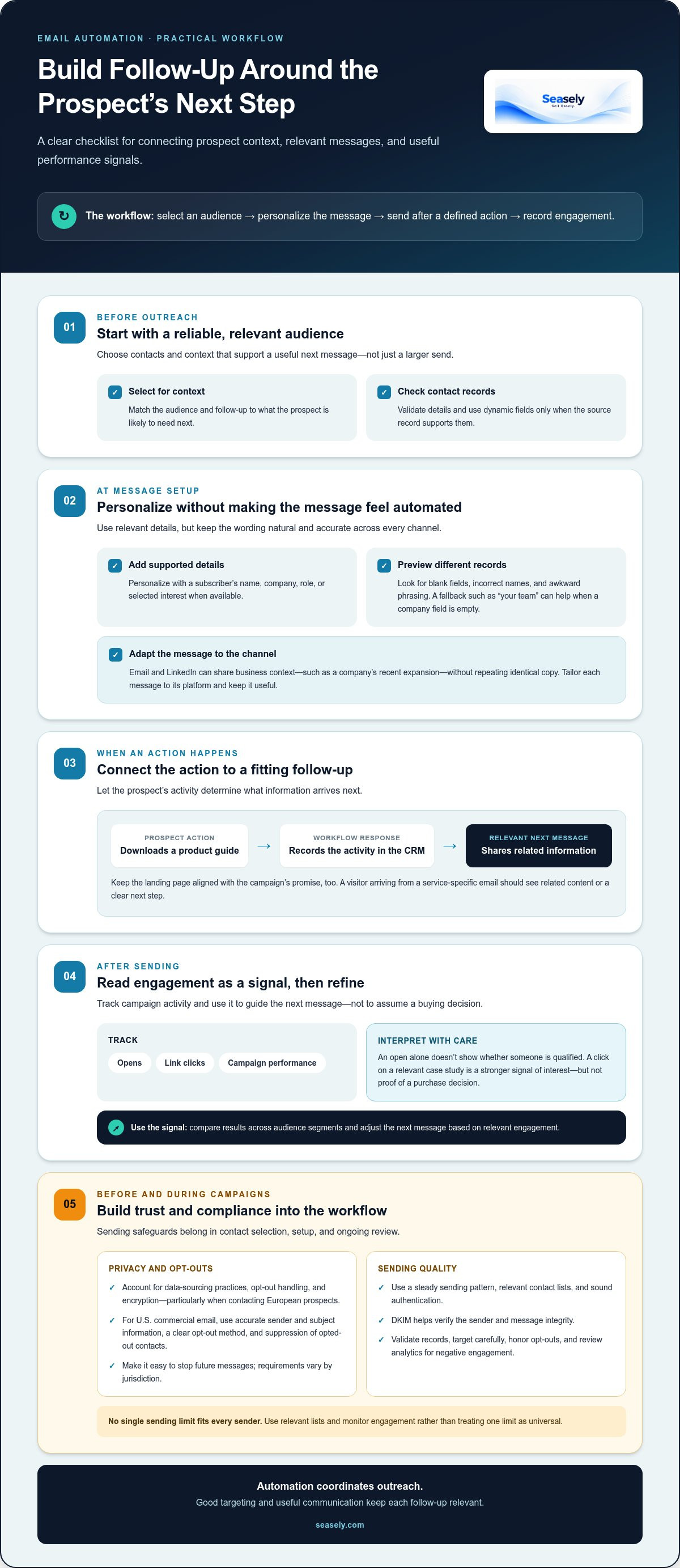 Automated lead generation and email sending