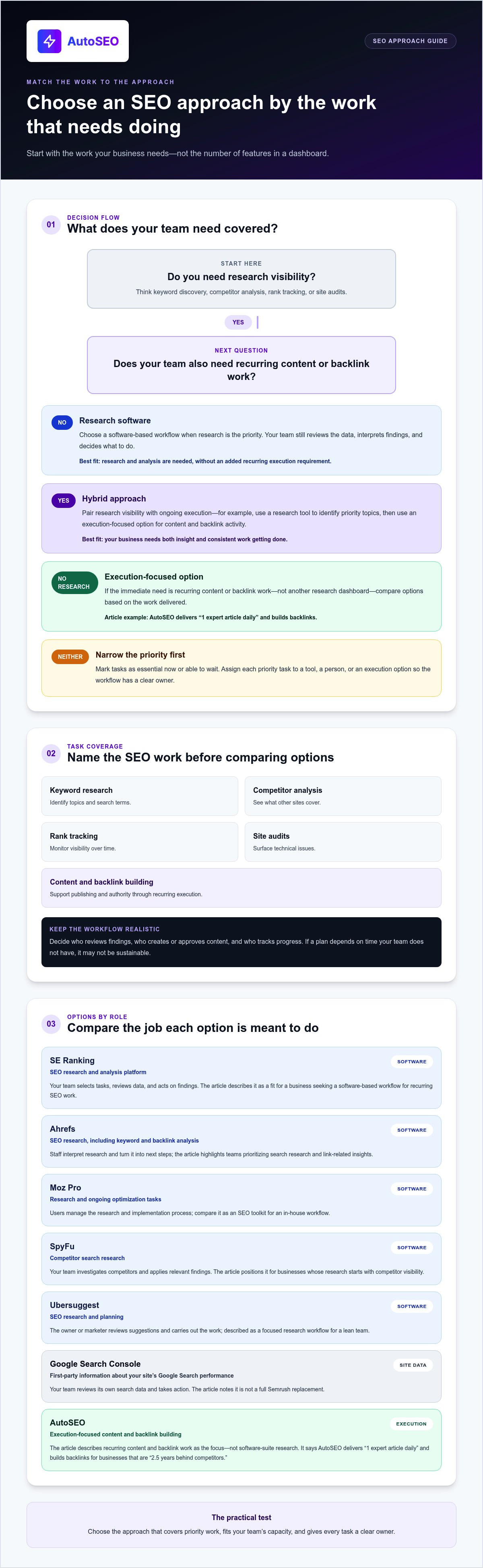 Semrush alternative for small business