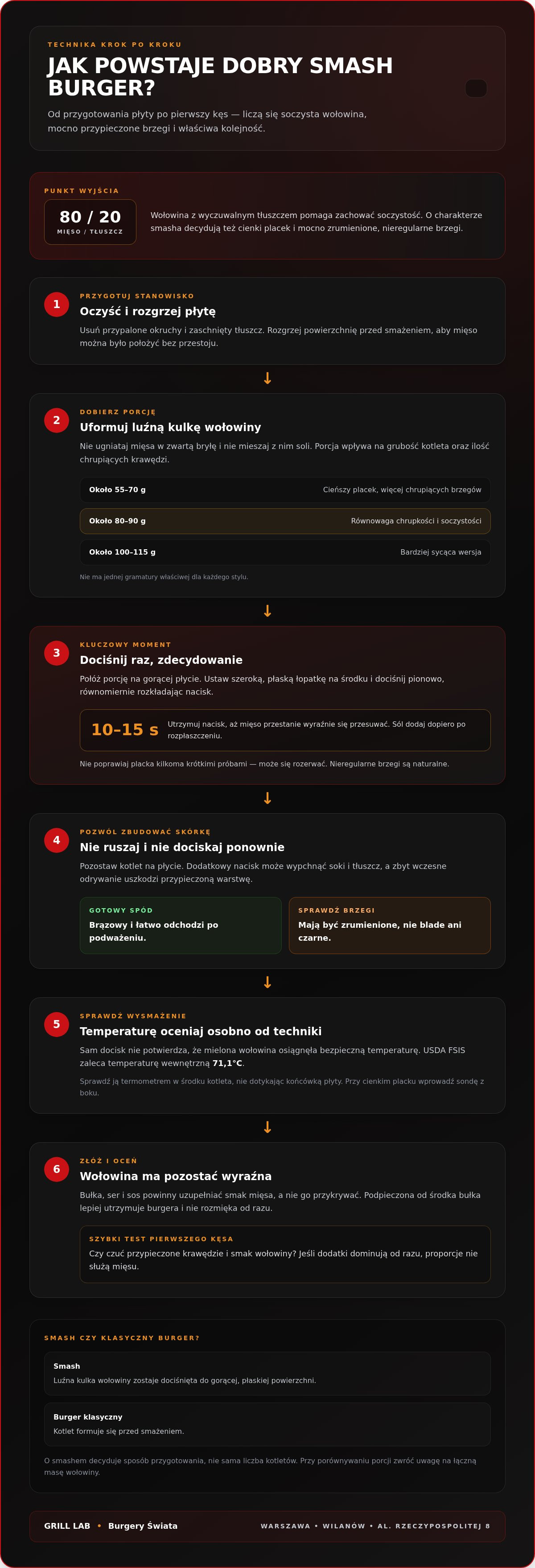 Jak rozpoznać dobrego smash burgera