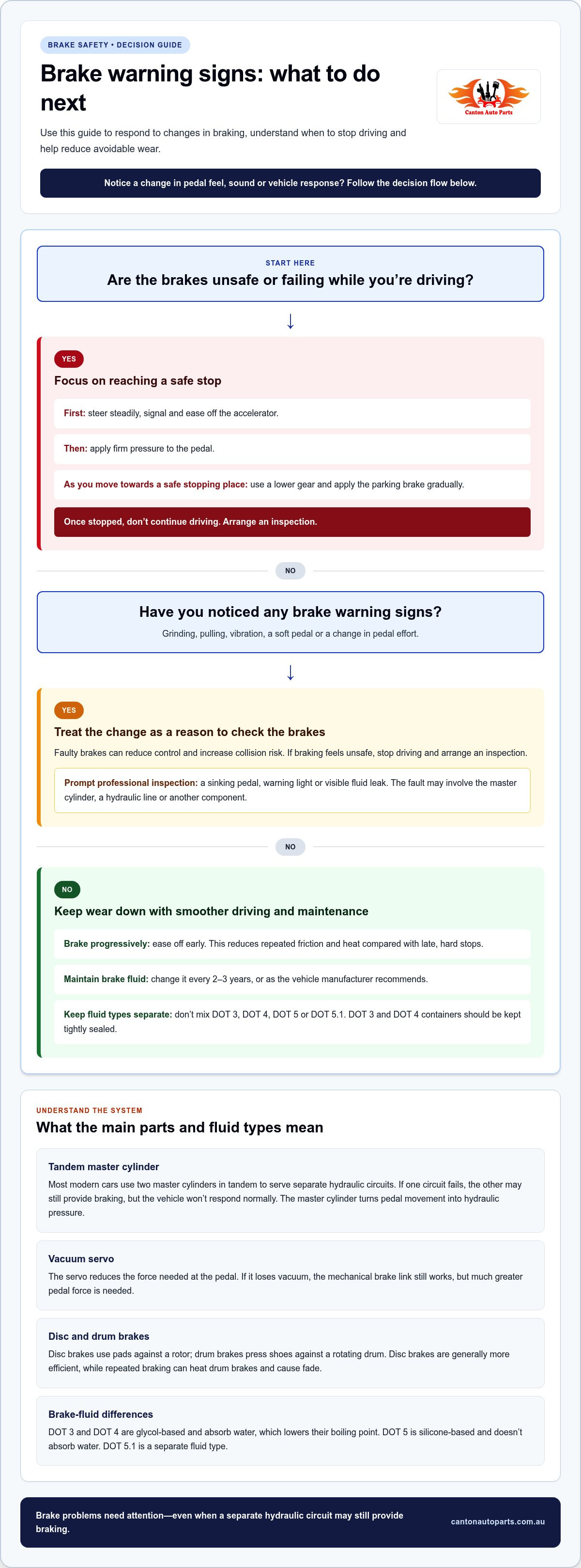 Braking system