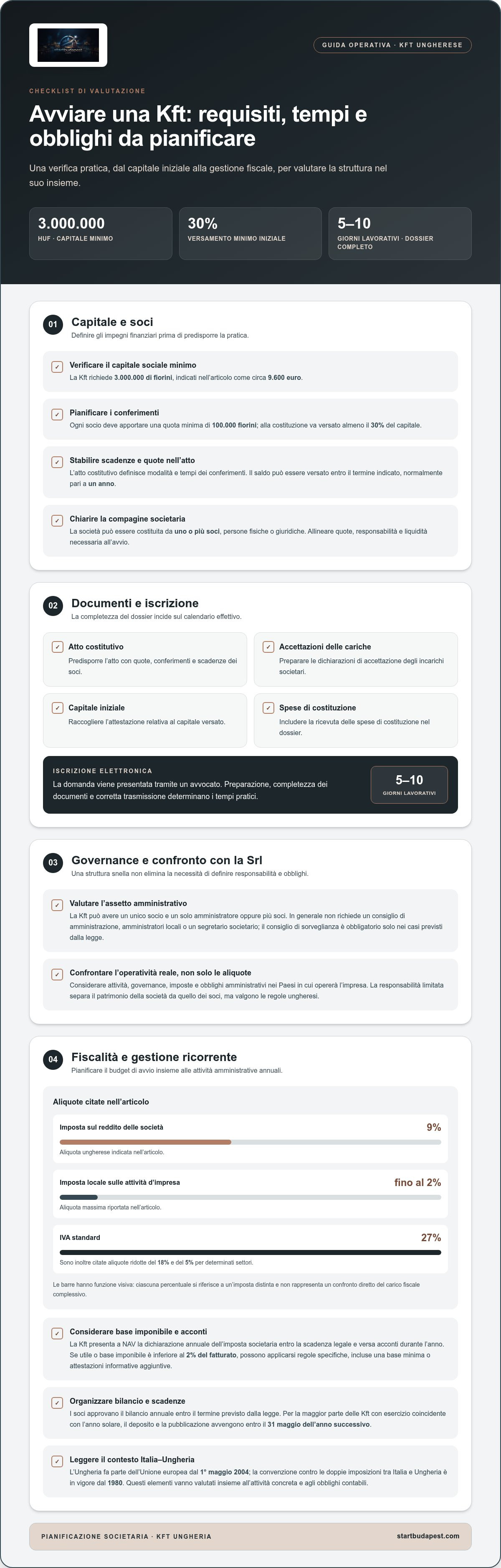 Tempi costituzione Kft Ungheria