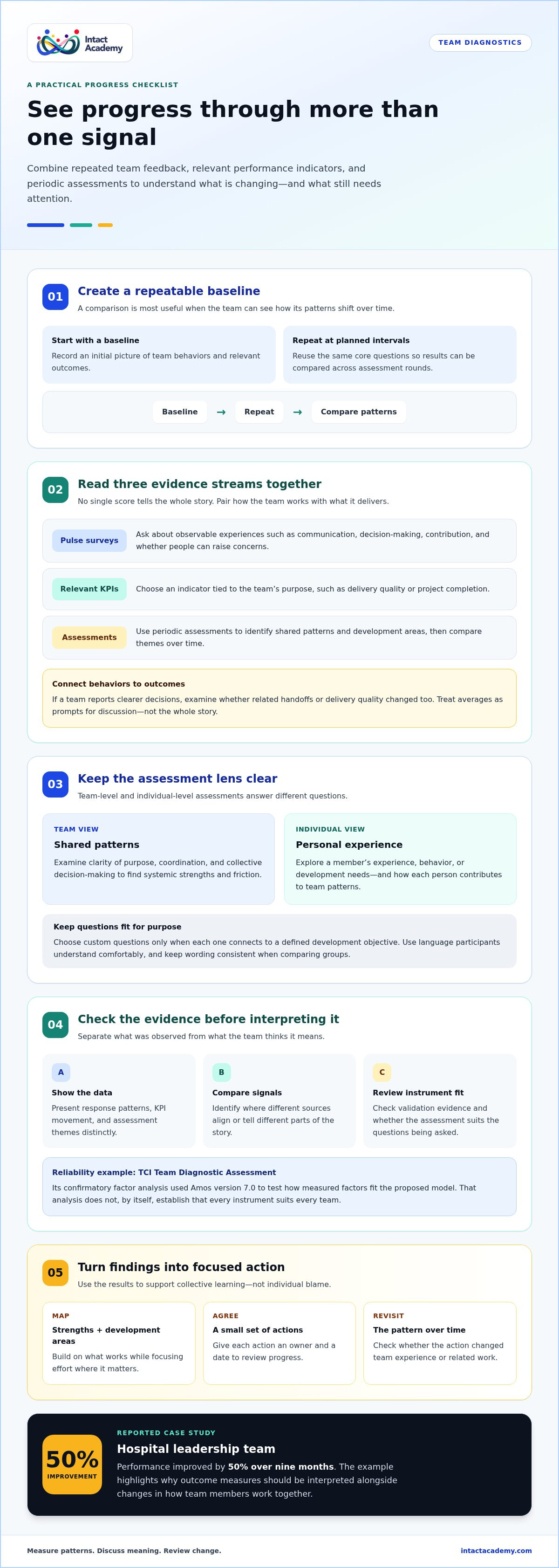 Team diagnostic tools
