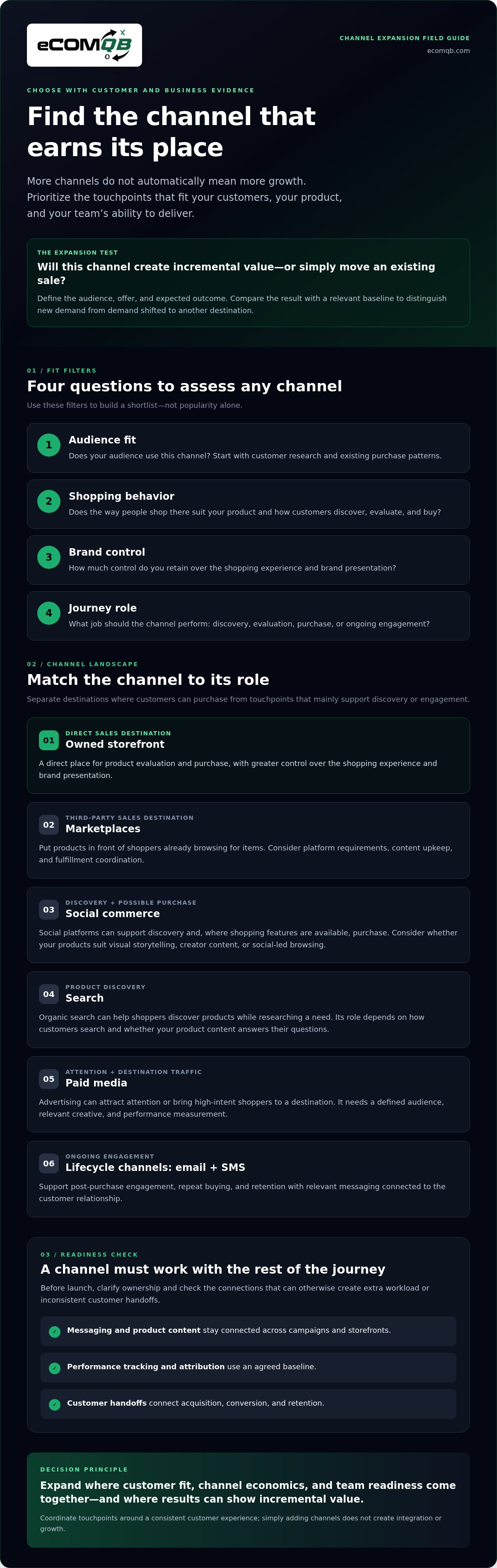 ECommerce channel expansion strategy