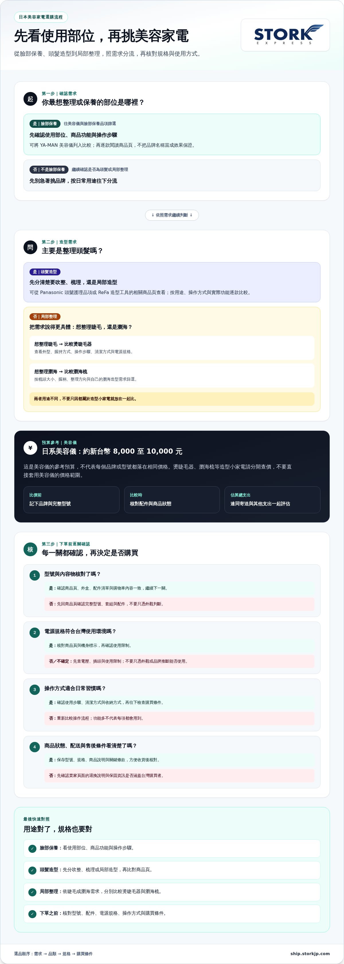日本美容家電推薦