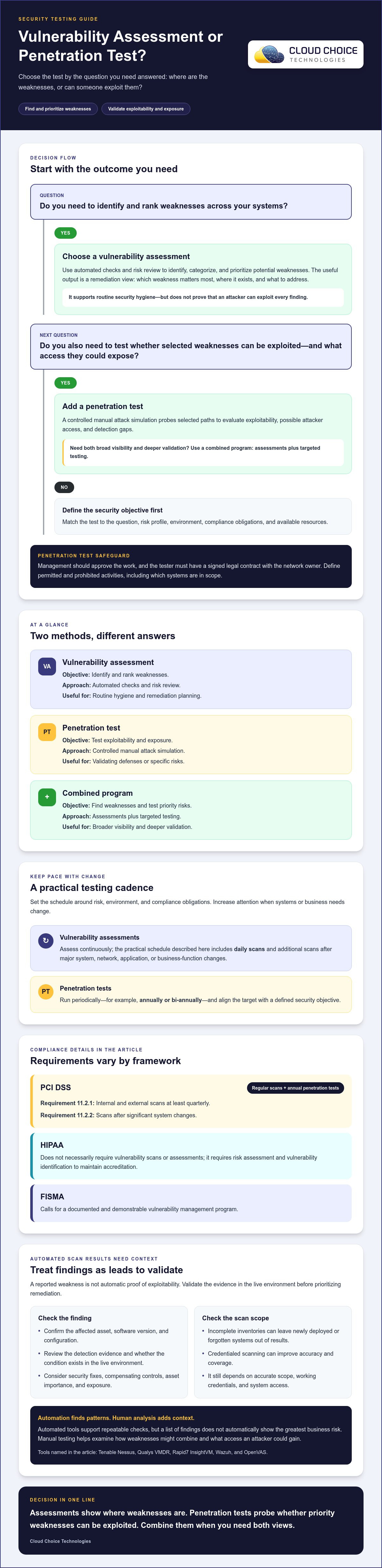 Vulnerability assessment vs penetration testing