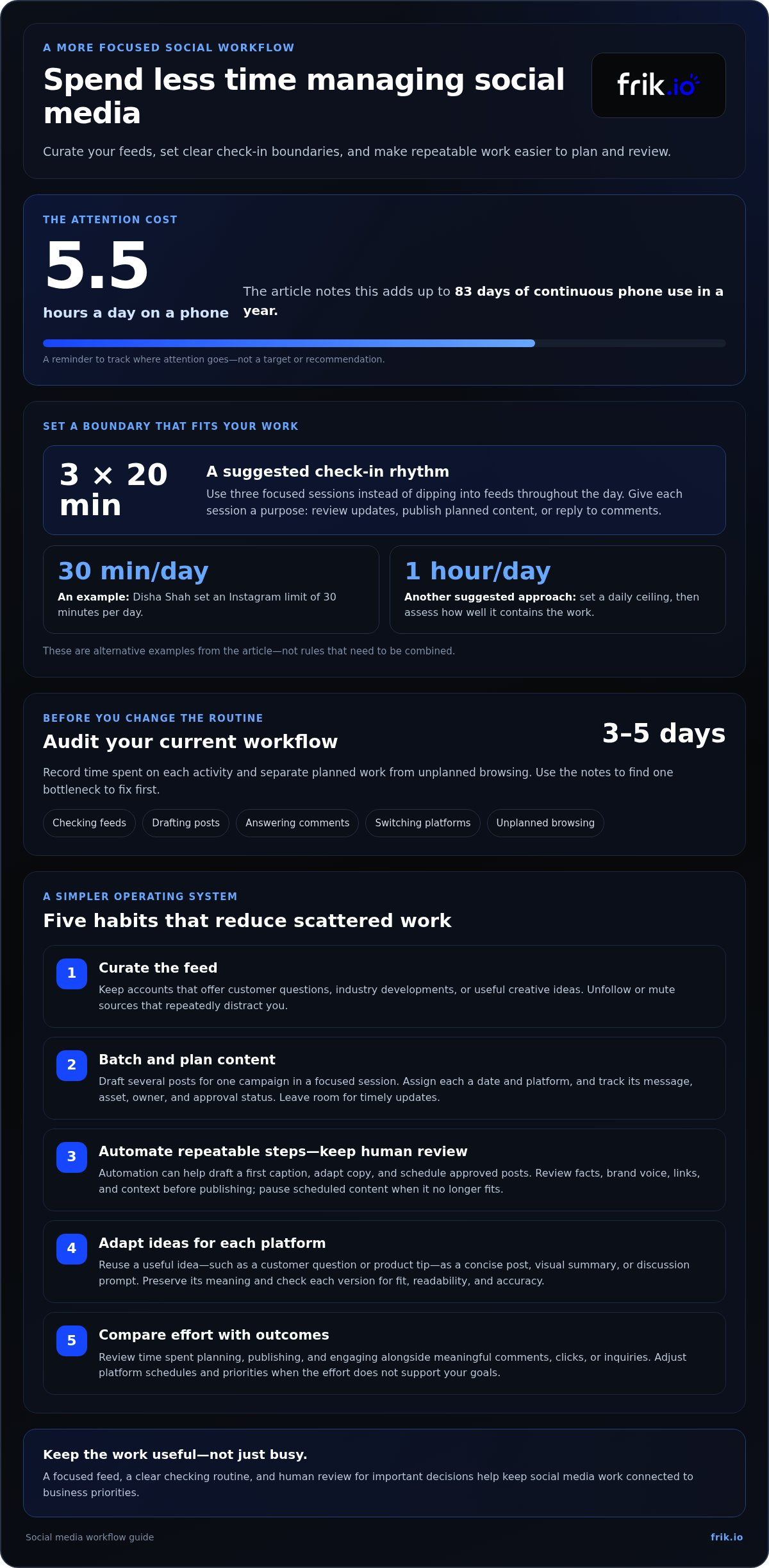 Reducing social media management time