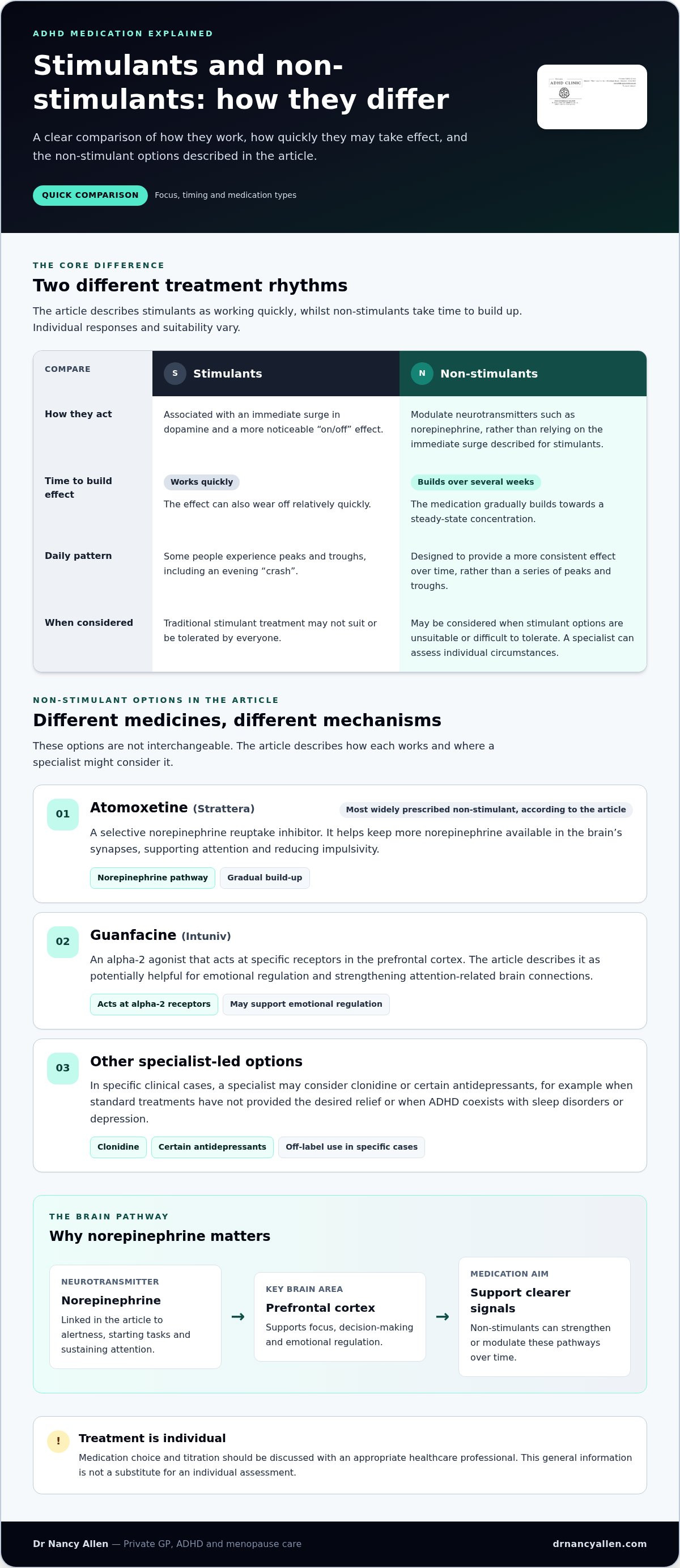 Your guide to NON STIMULANT ADHD MEDICATION AND HOW THEY WORK