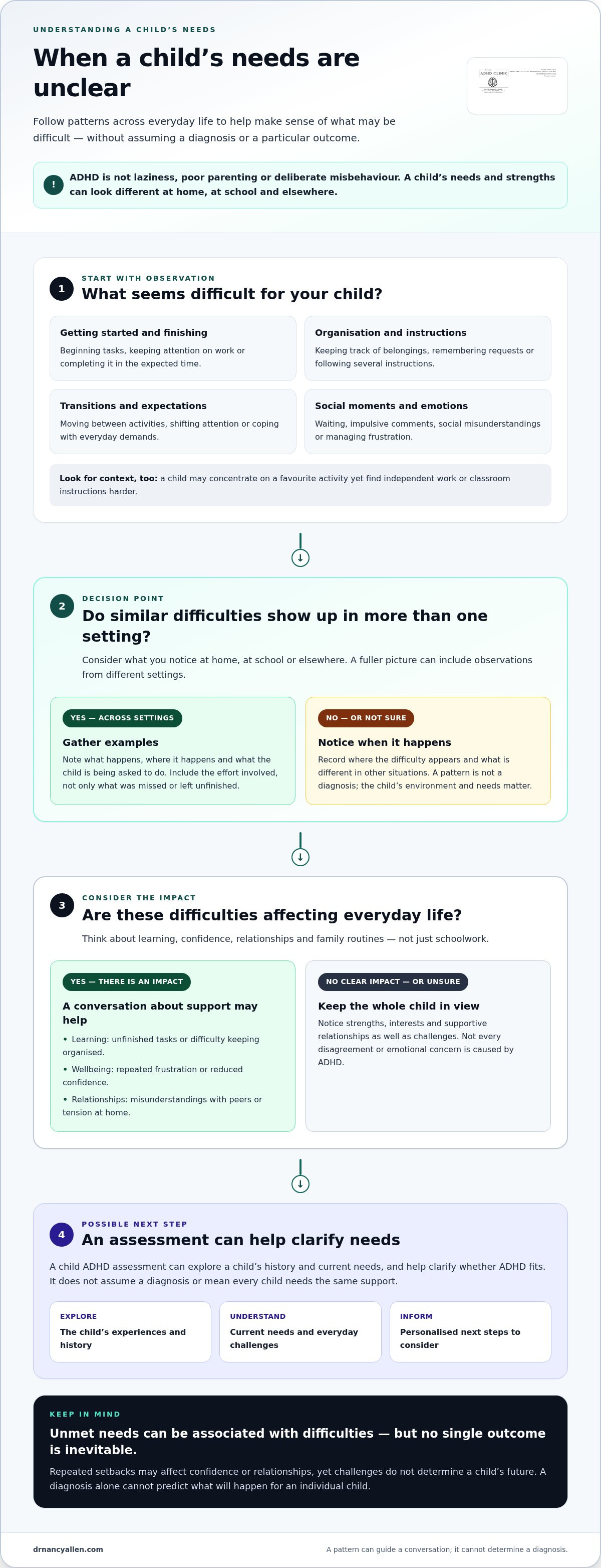 The cost of not treating childhood adhd