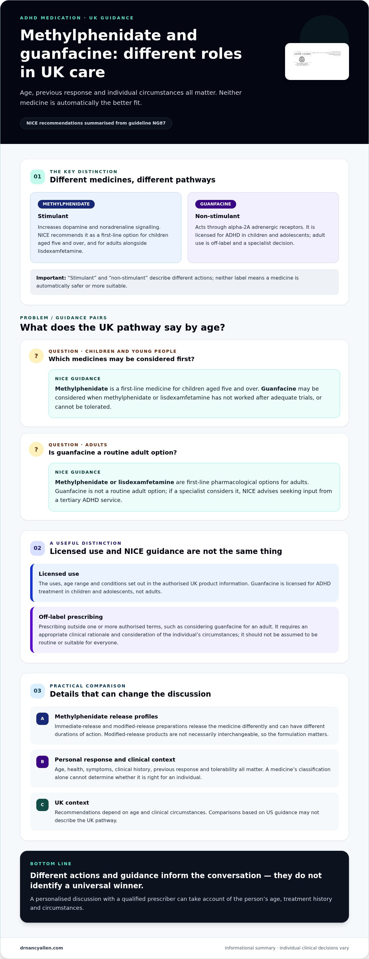 Methylphenidate vs guanfecine