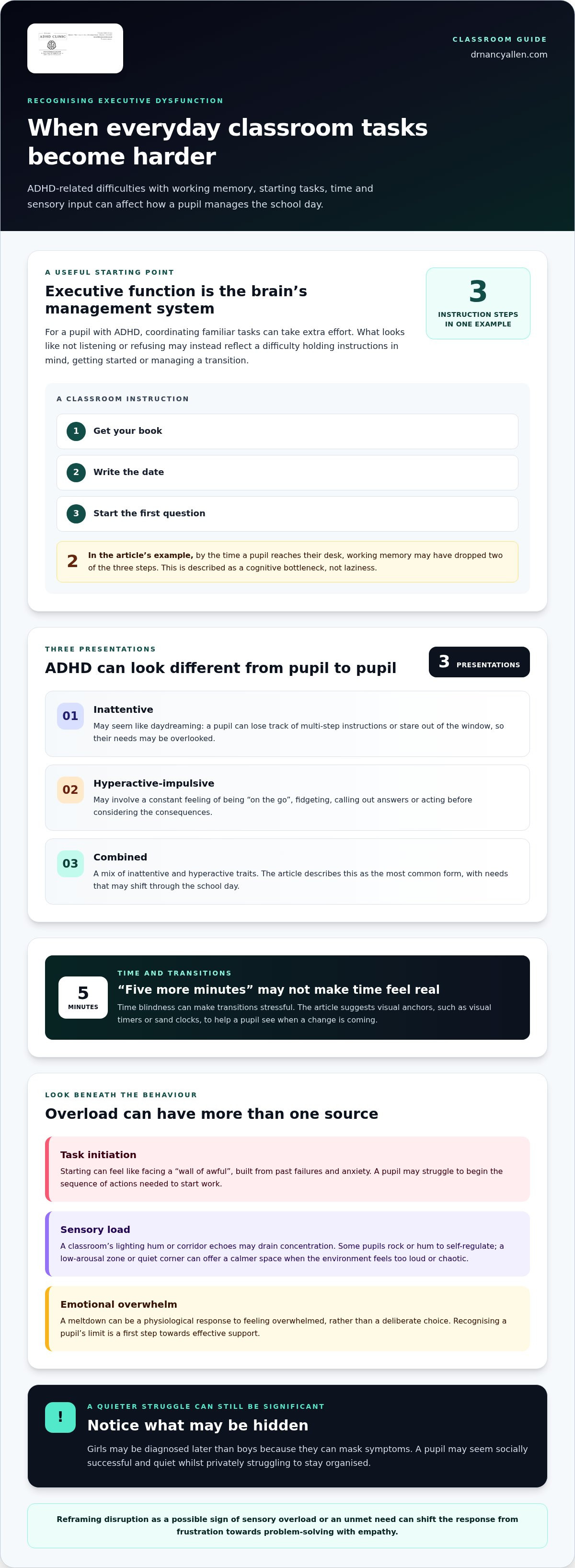 Teacher information guide to children with adhd